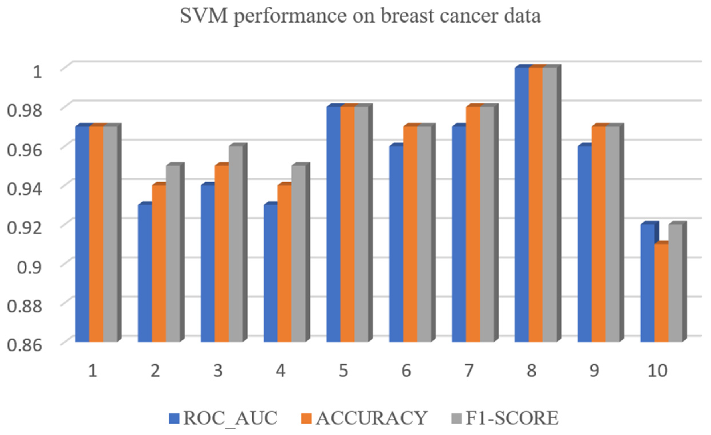 Electronics 12 02379 g012