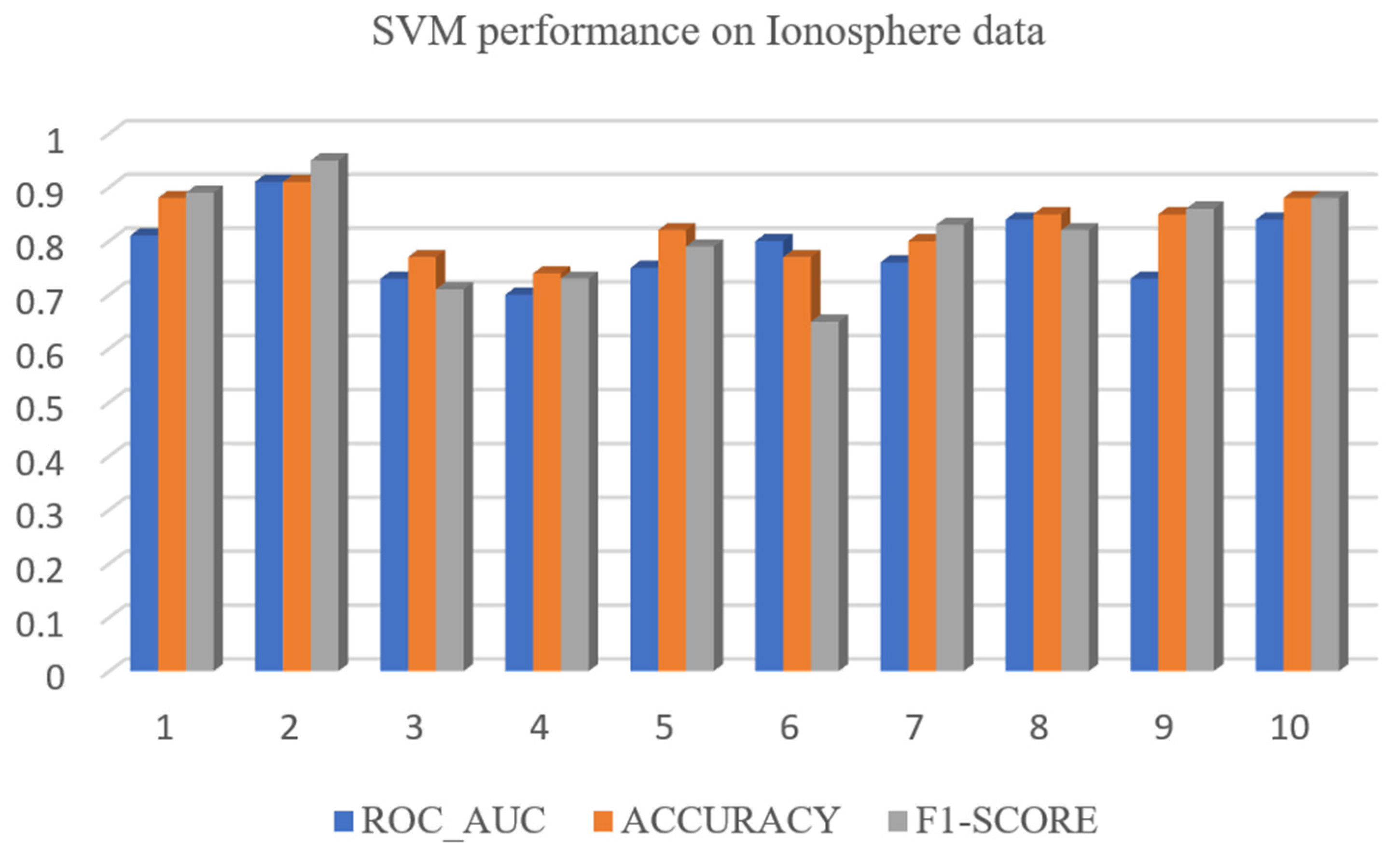 Electronics 12 02379 g014