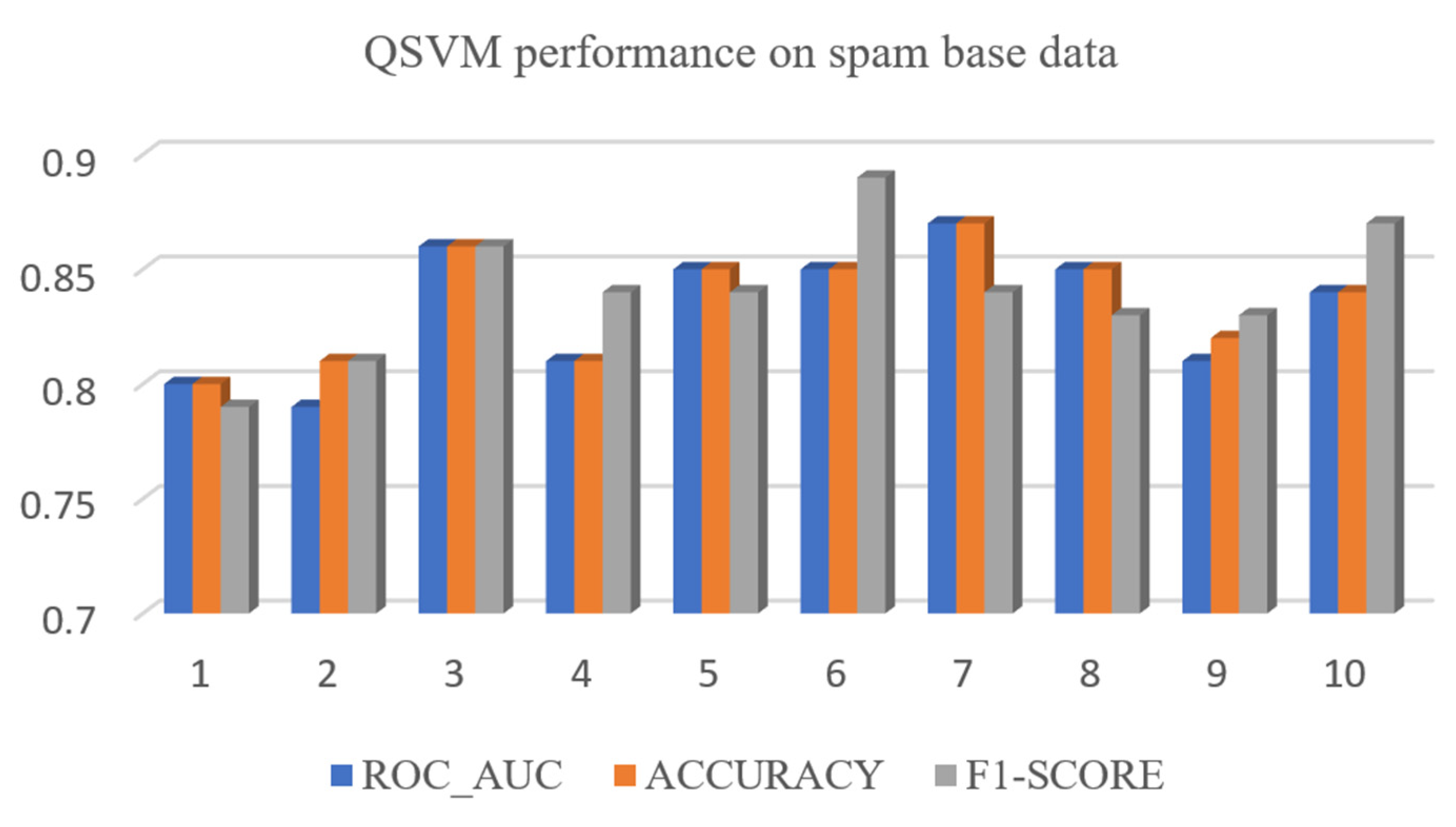 Electronics 12 02379 g015