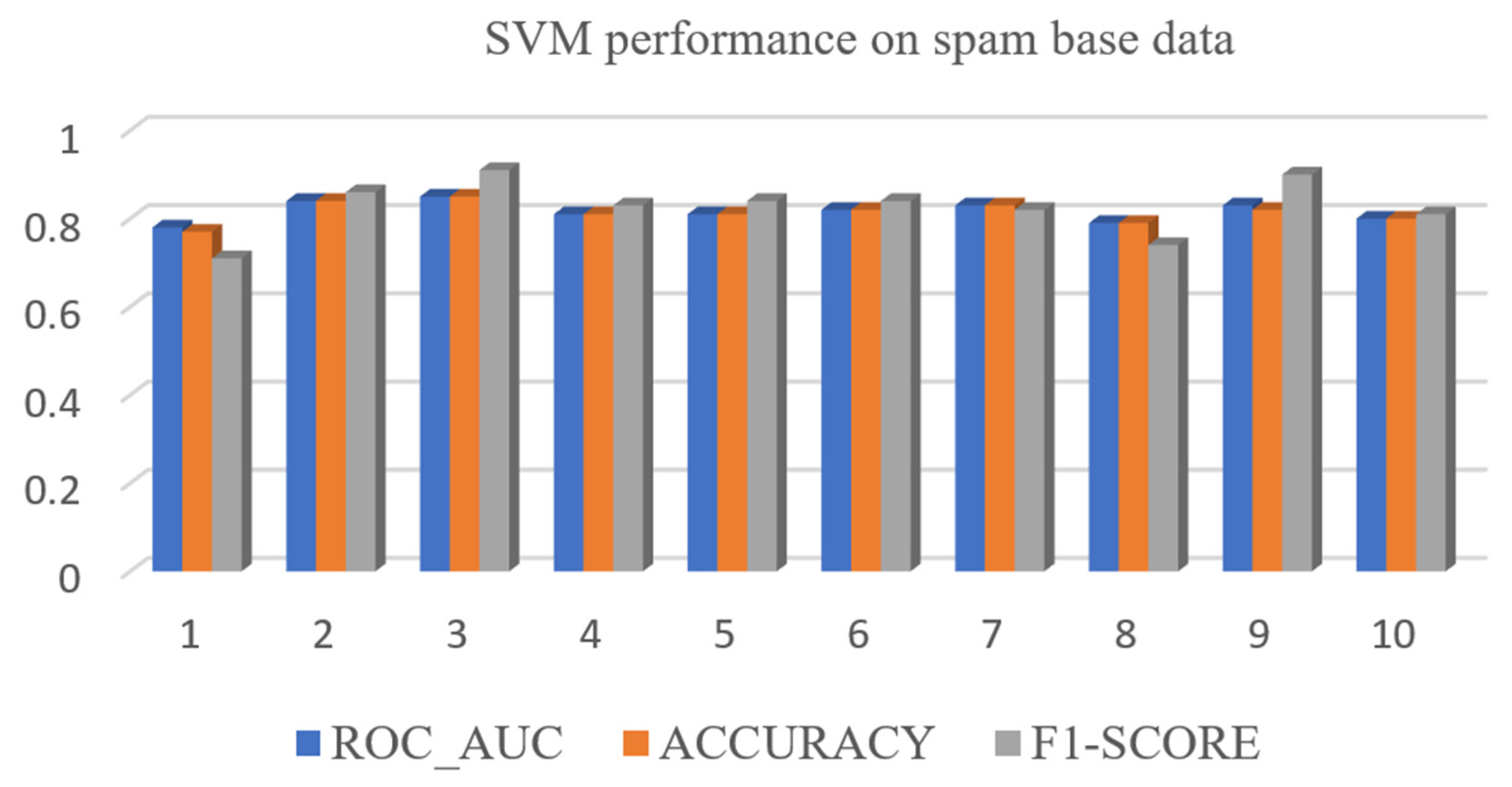 Electronics 12 02379 g016