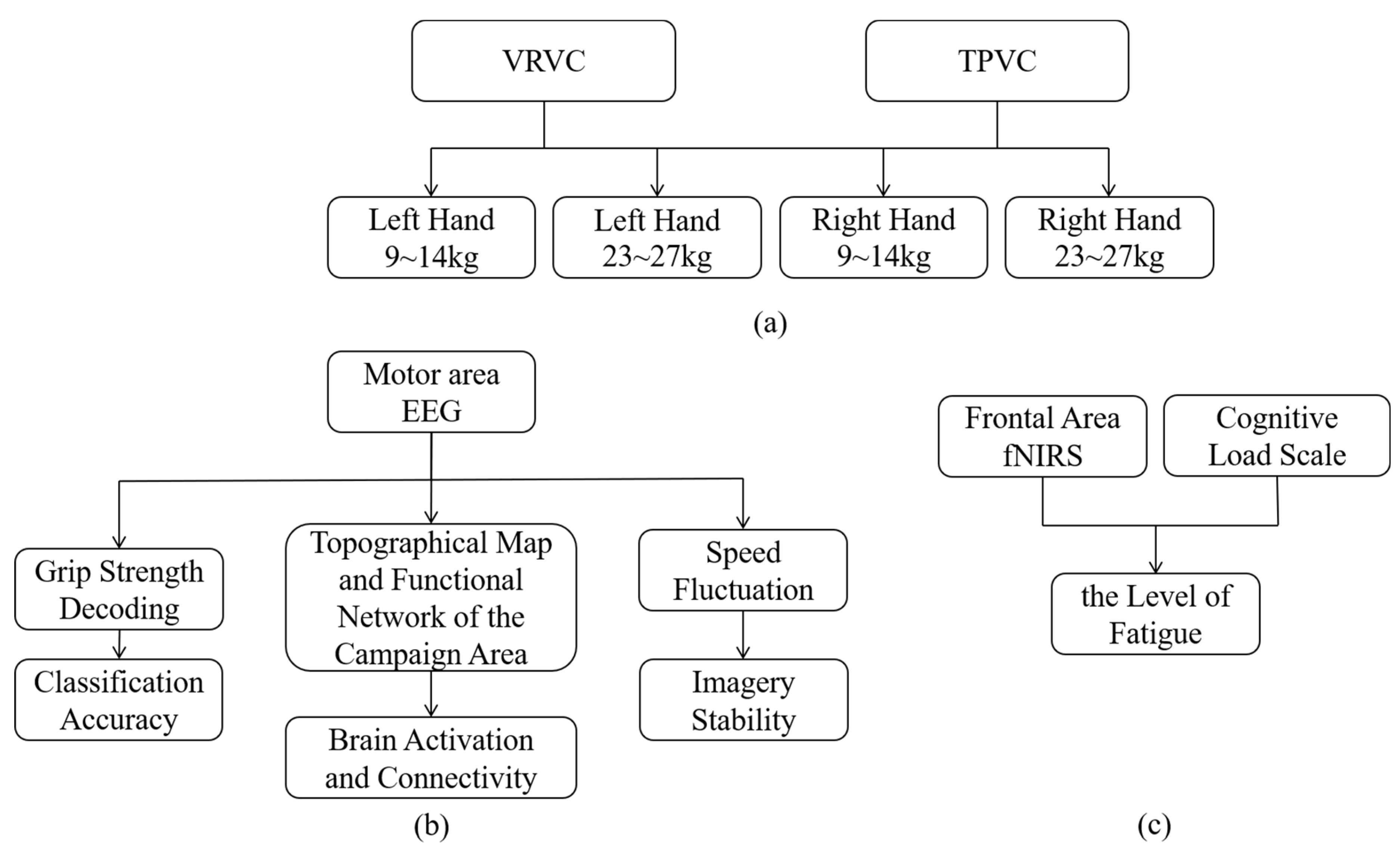 Electronics 12 02381 g001 Electronics 12 02381 g001