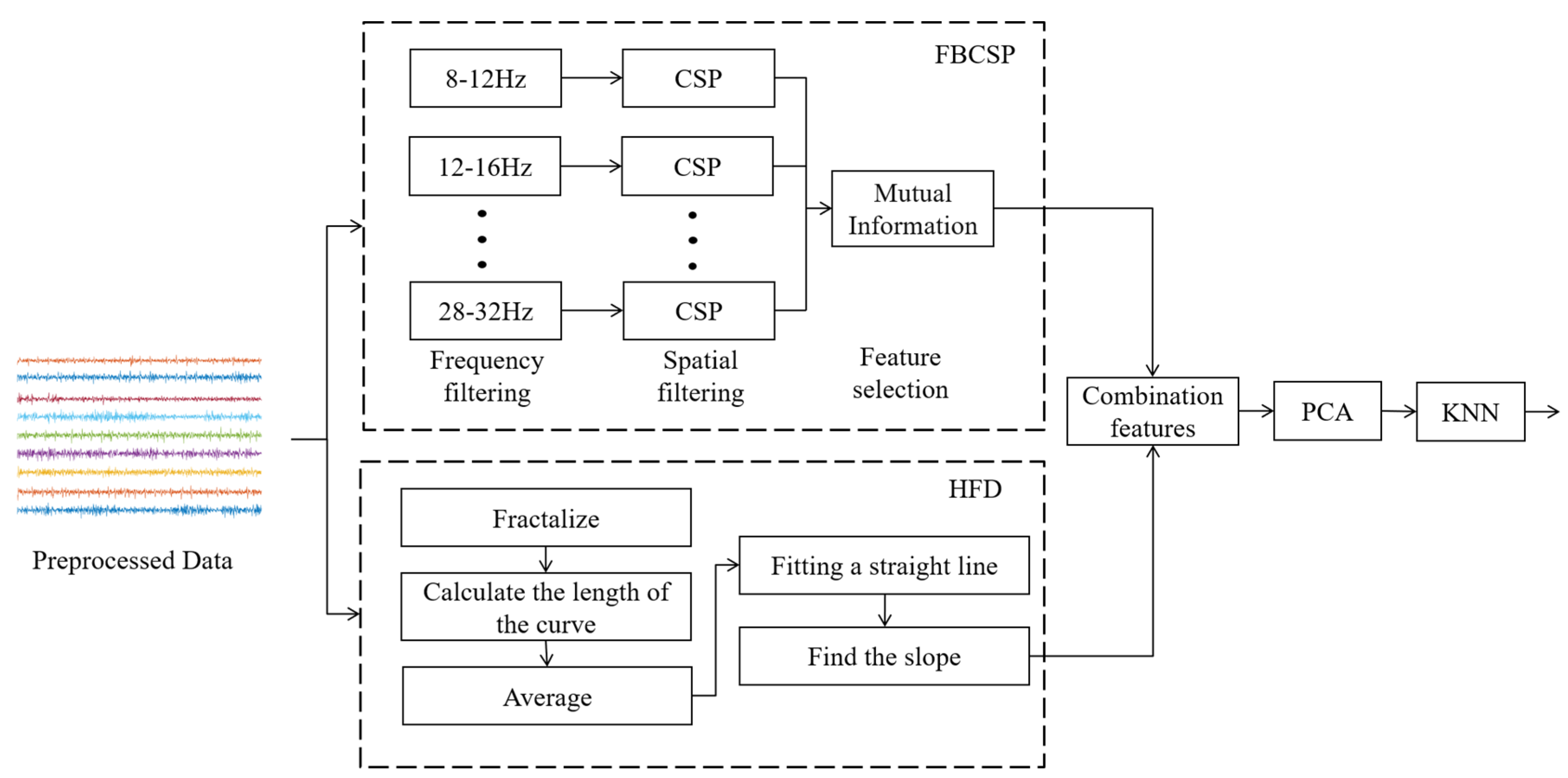 Electronics 12 02381 g003 Electronics 12 02381 g003