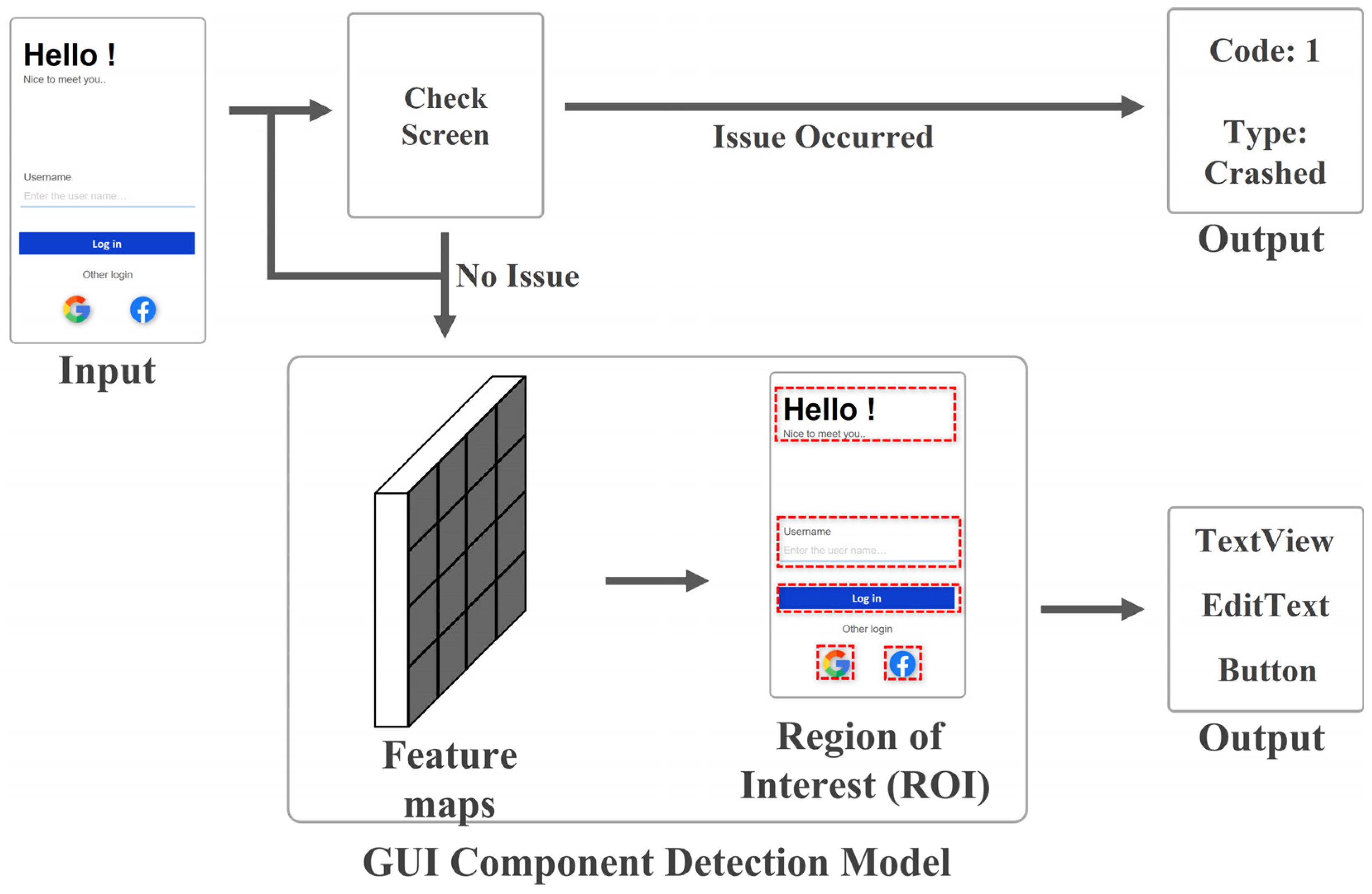 Electronics 12 02382 g002