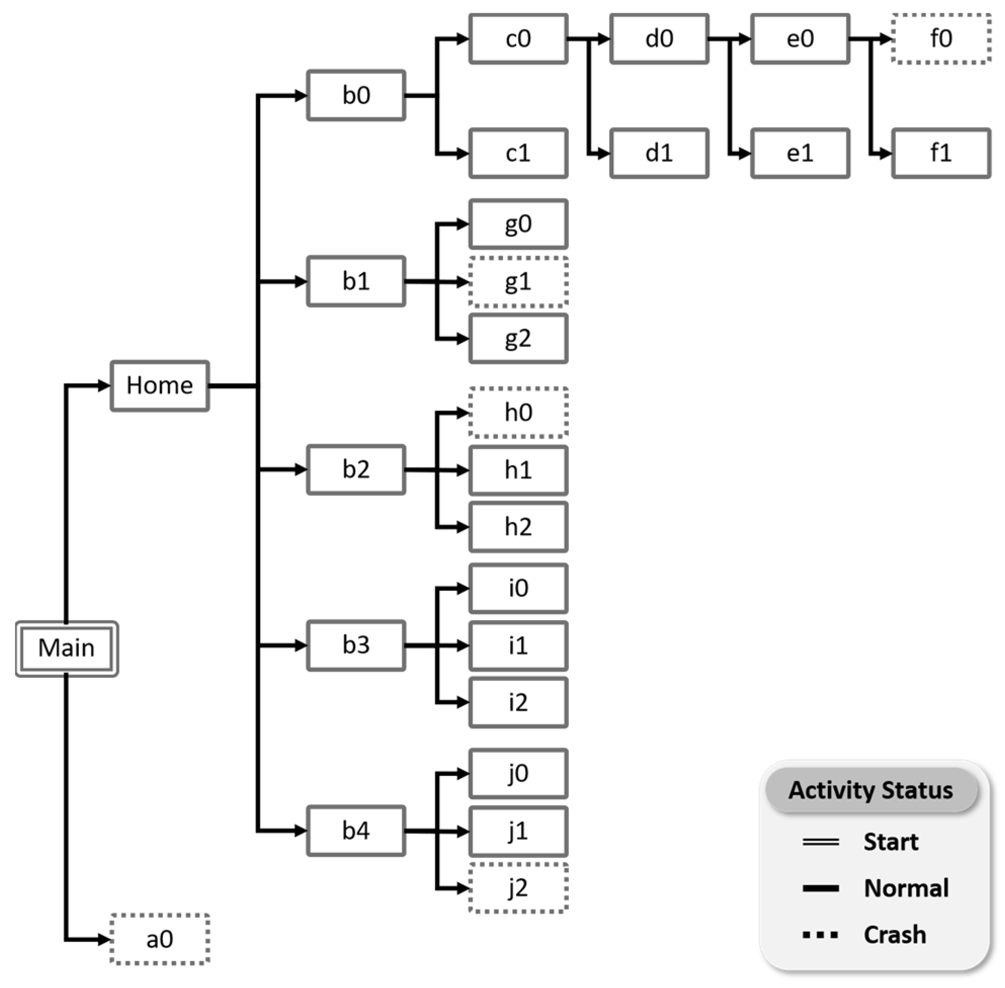 Electronics 12 02382 g005