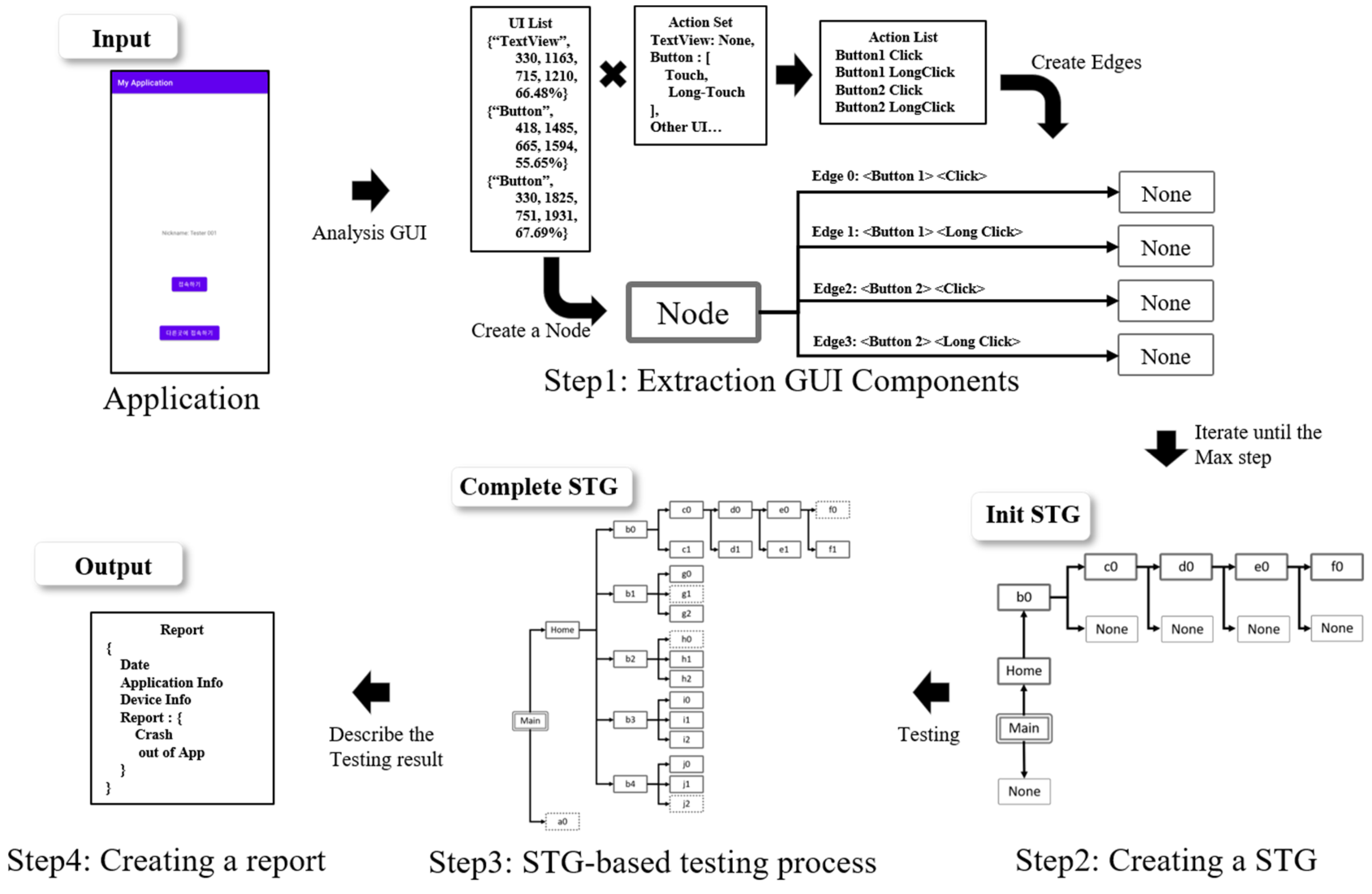 Electronics 12 02382 g006