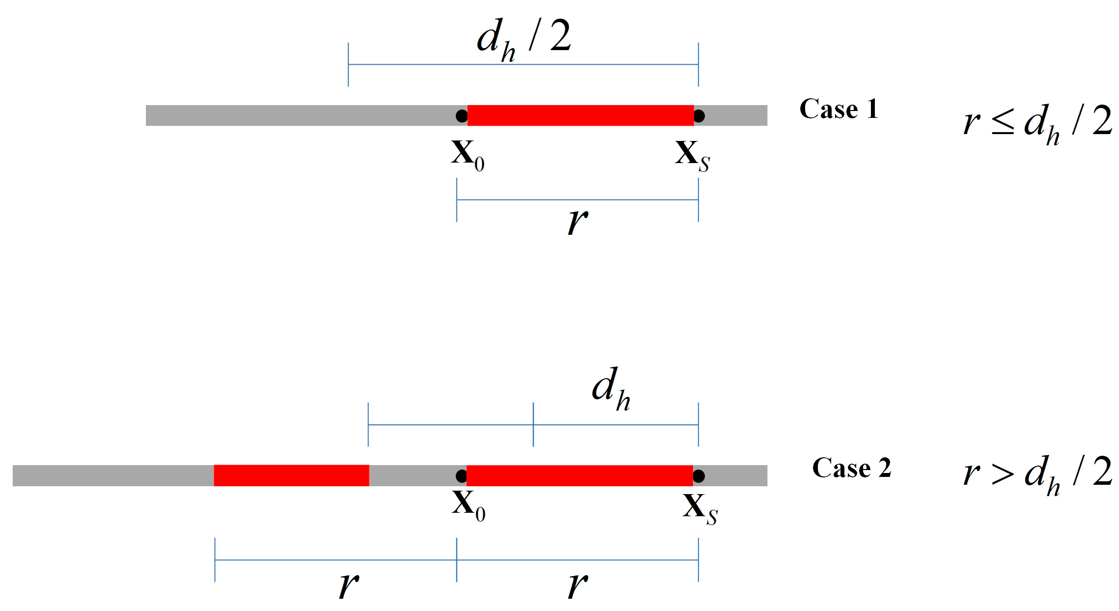 Electronics 12 02383 g003