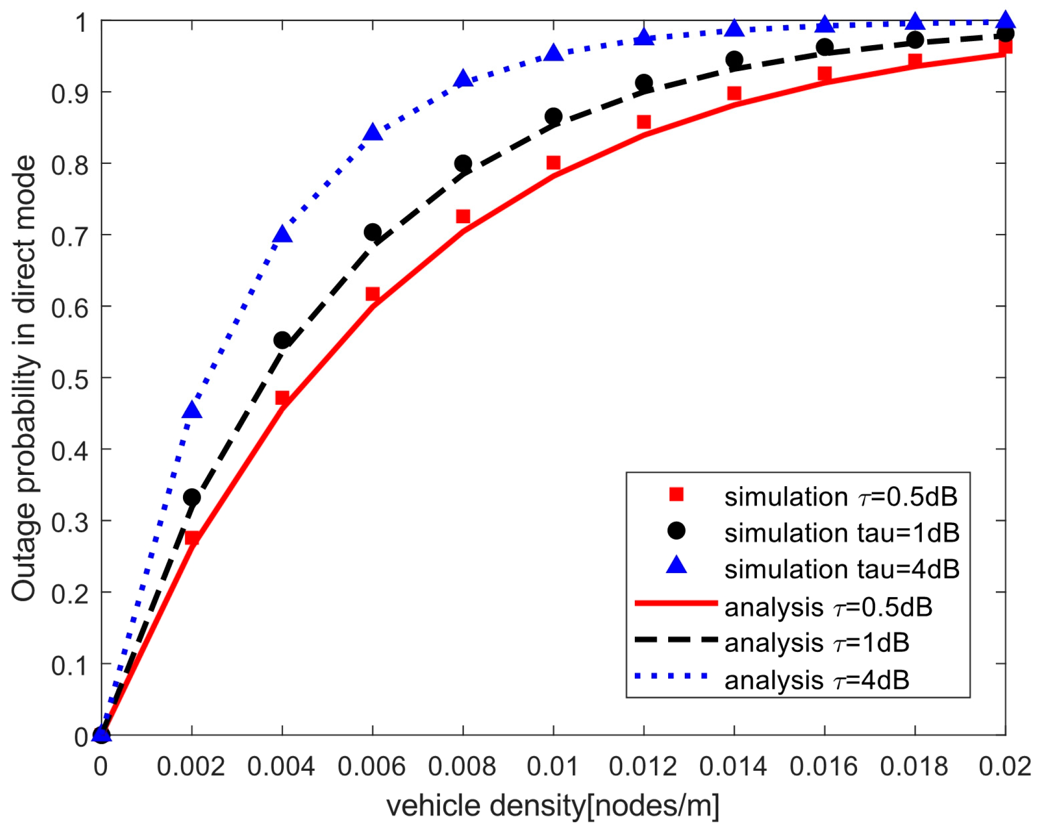 Electronics 12 02383 g005