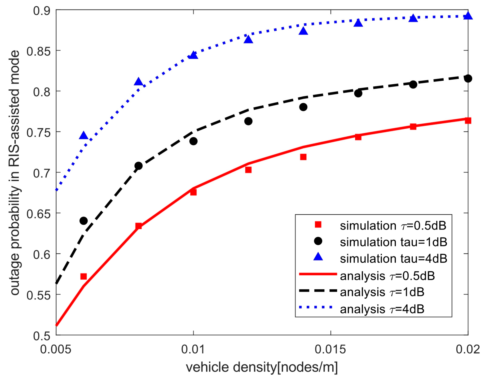 Electronics 12 02383 g006