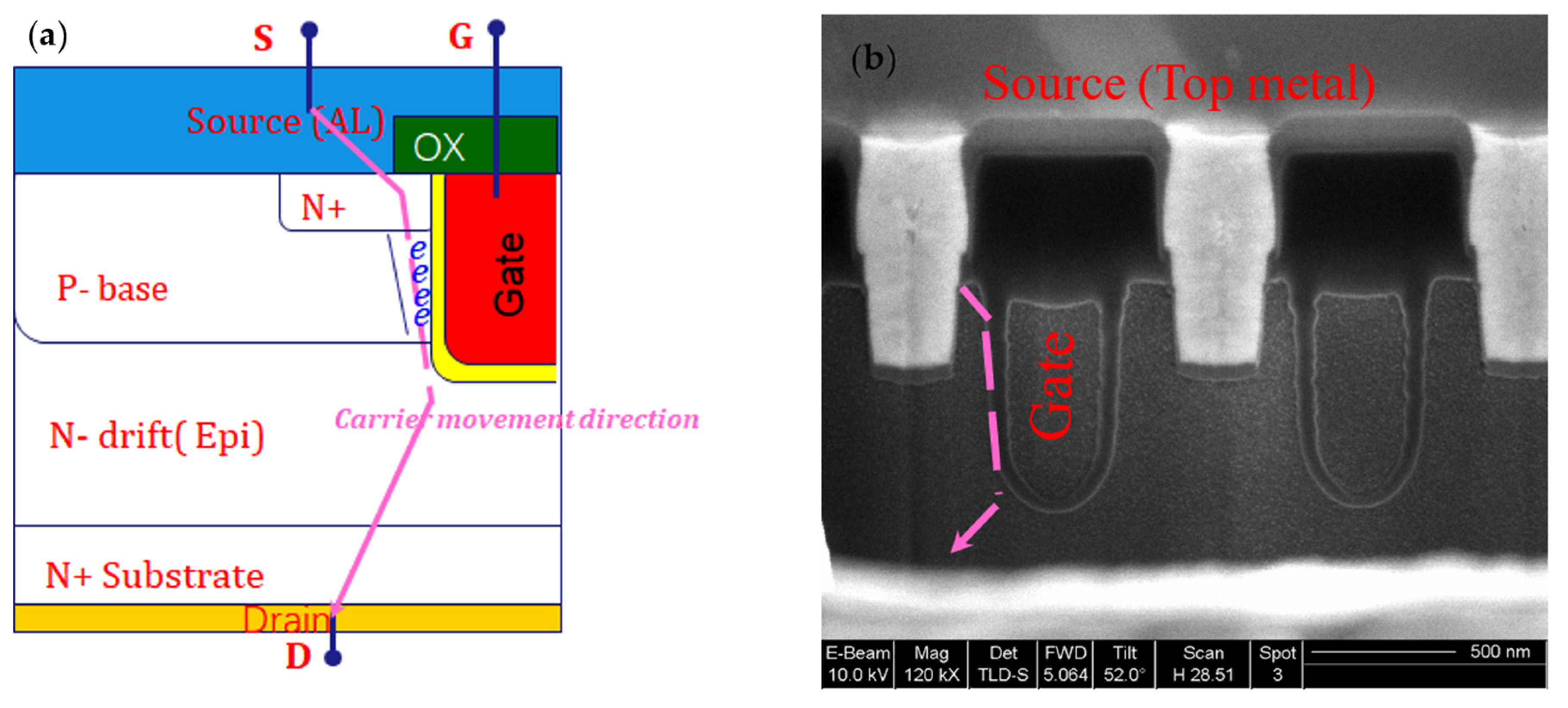 Electronics 12 02385 g002