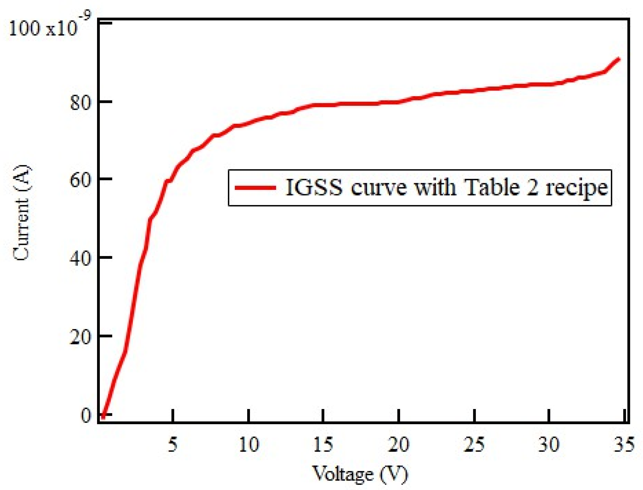 Electronics 12 02385 g007