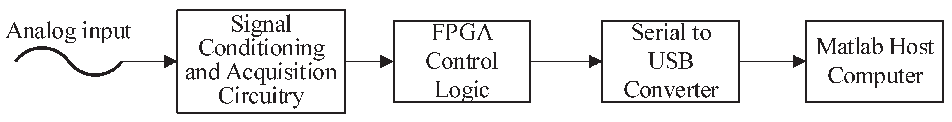Electronics 12 02387 g002 Electronics 12 02387 g002