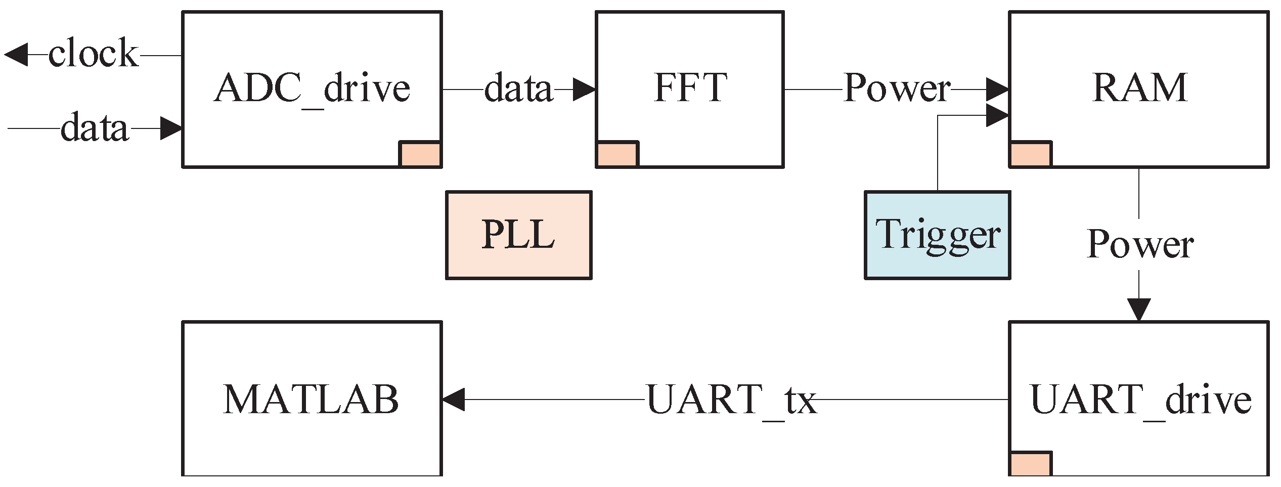 Electronics 12 02387 g005 Electronics 12 02387 g005