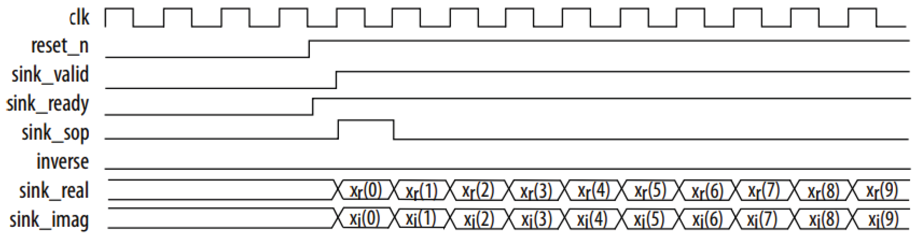 Electronics 12 02387 g007 Electronics 12 02387 g007