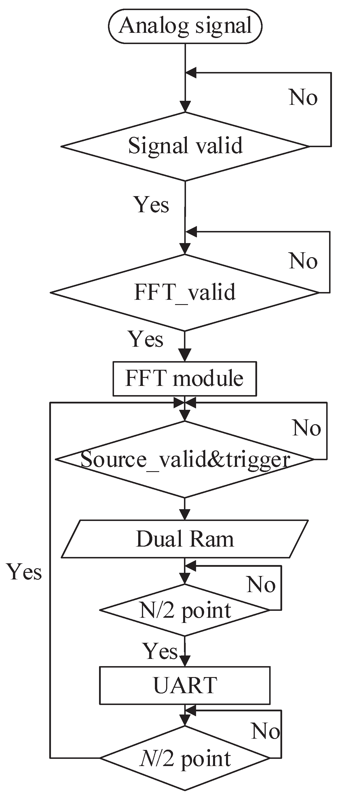 Electronics 12 02387 g008 Electronics 12 02387 g008