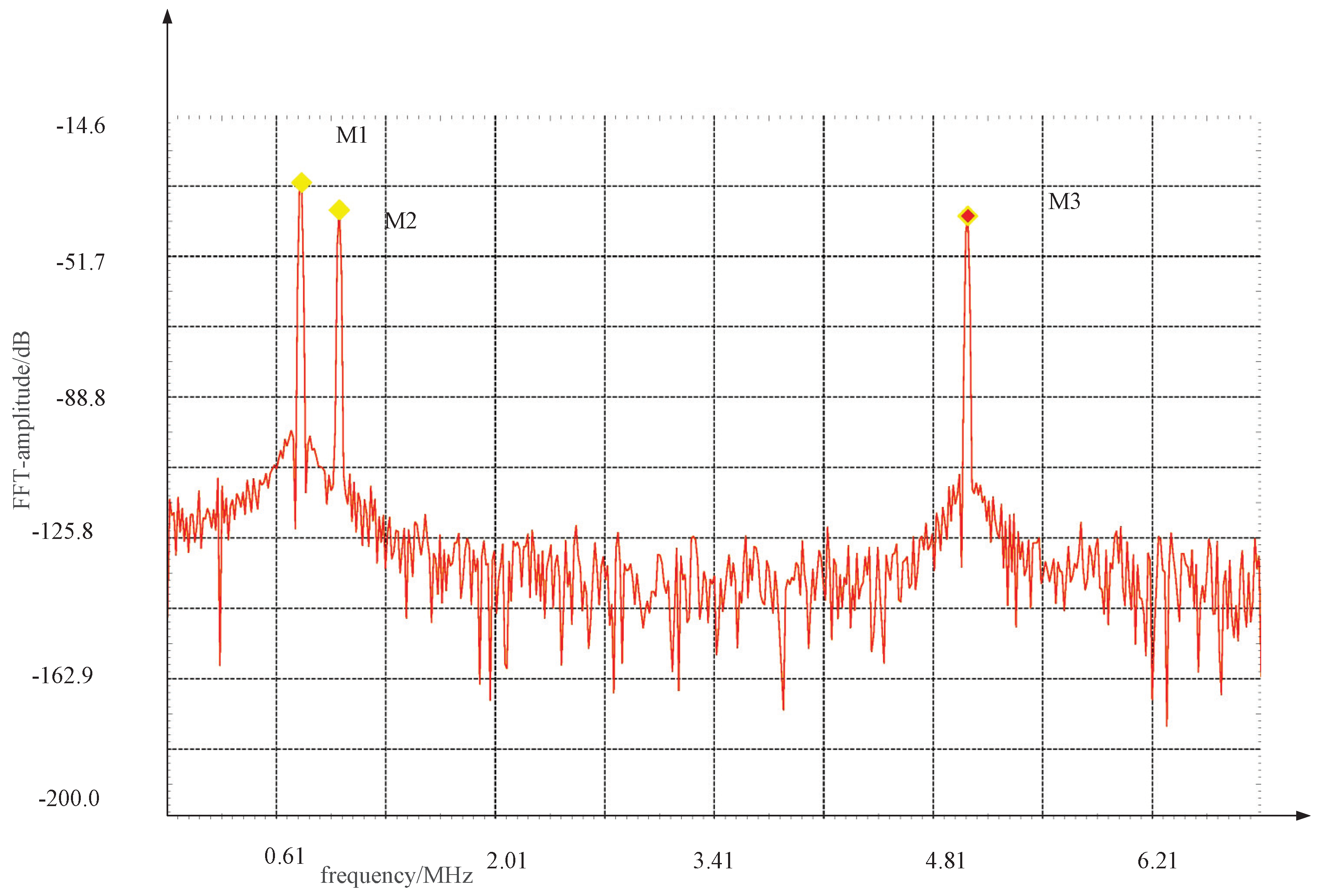 Electronics 12 02387 g013 Electronics 12 02387 g013