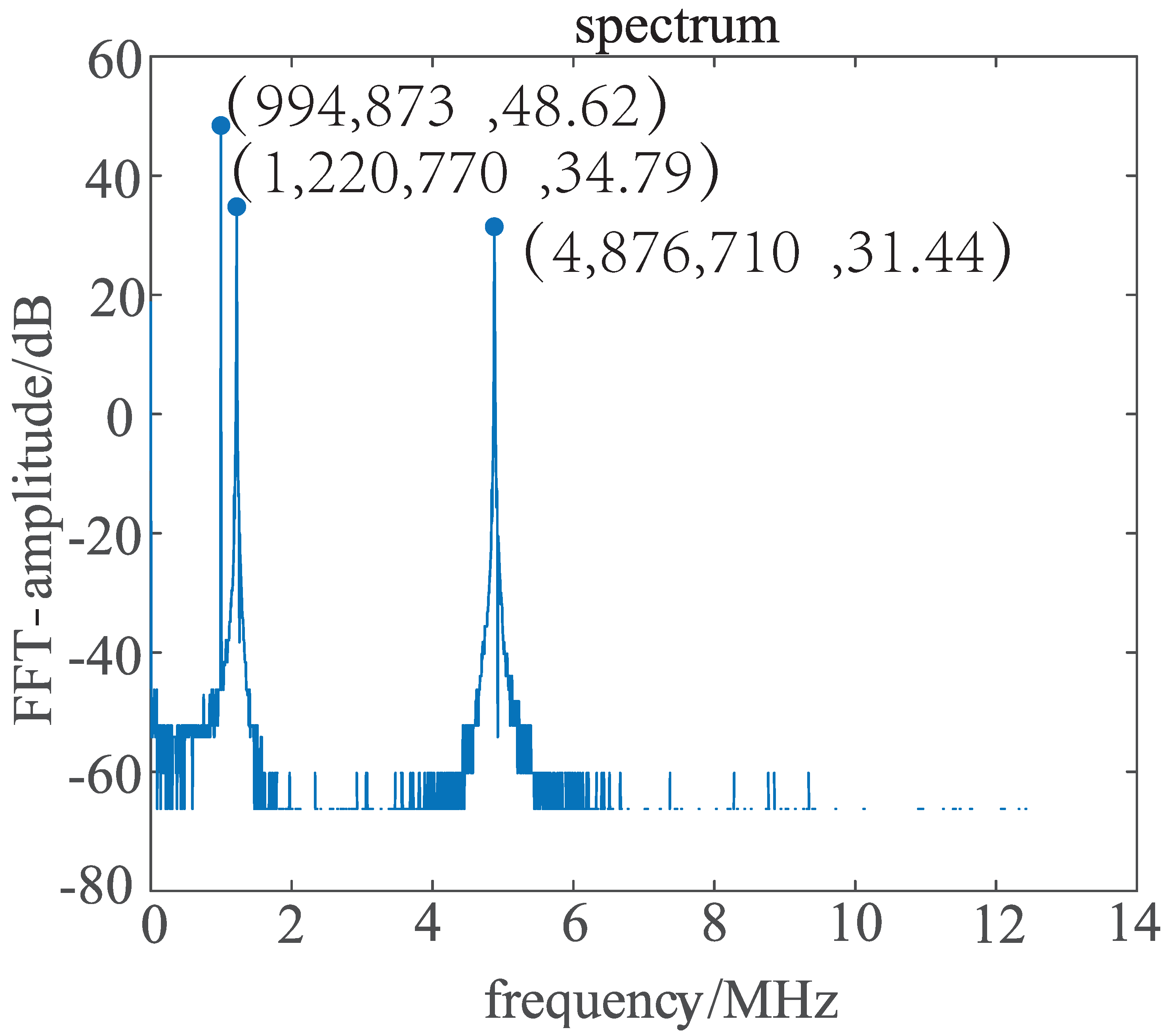 Electronics 12 02387 g014 Electronics 12 02387 g014