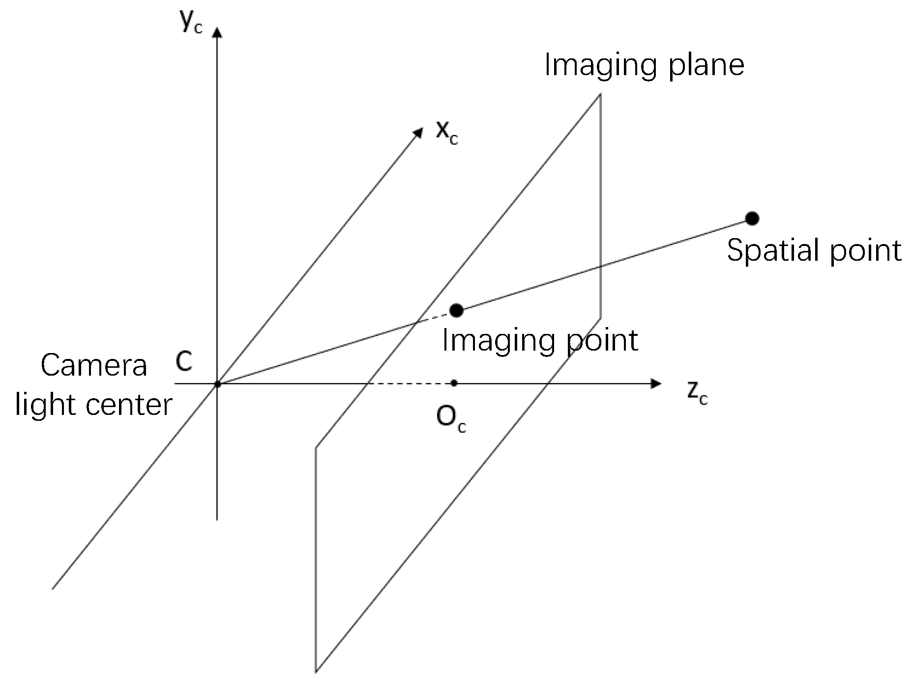 Electronics 12 02390 g004 Electronics 12 02390 g004