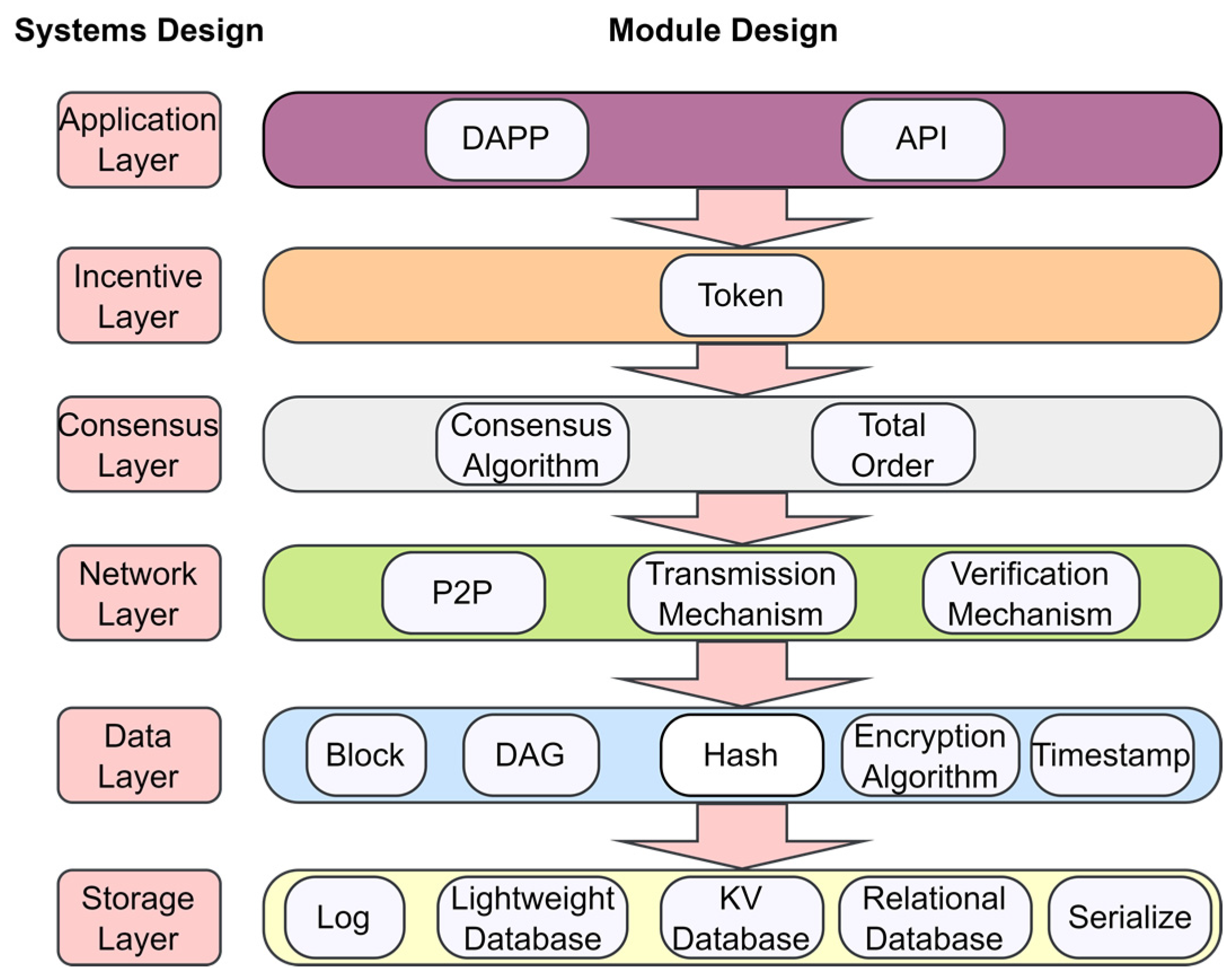 Electronics 12 02393 g001