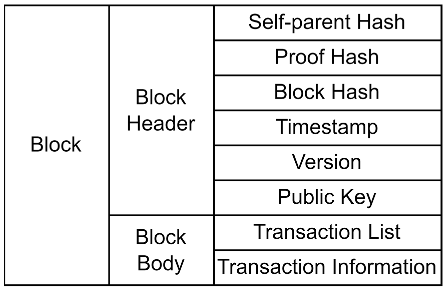 Electronics 12 02393 g005