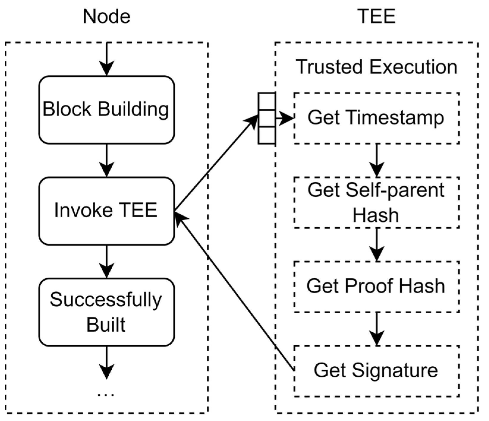 Electronics 12 02393 g008