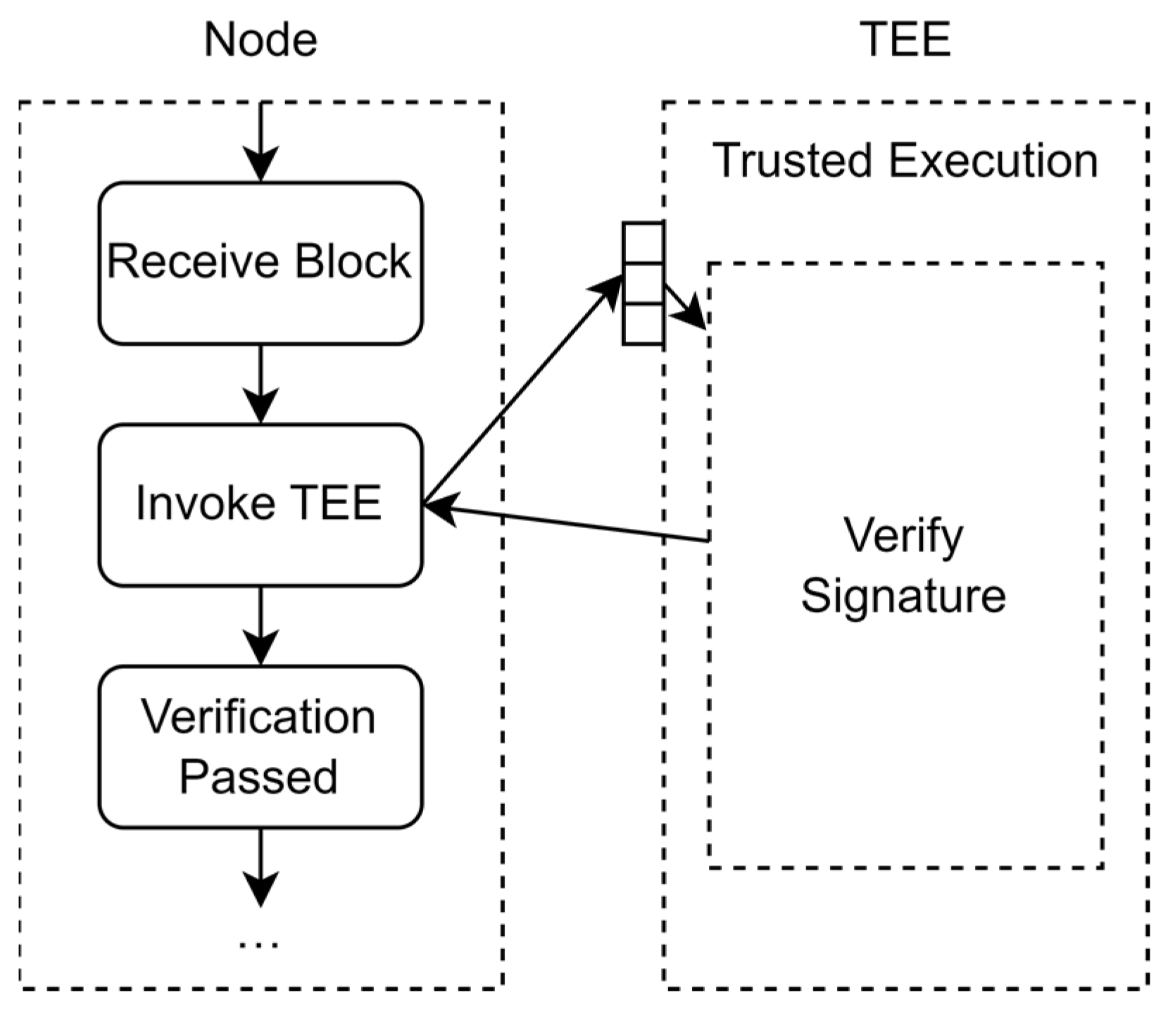 Electronics 12 02393 g009