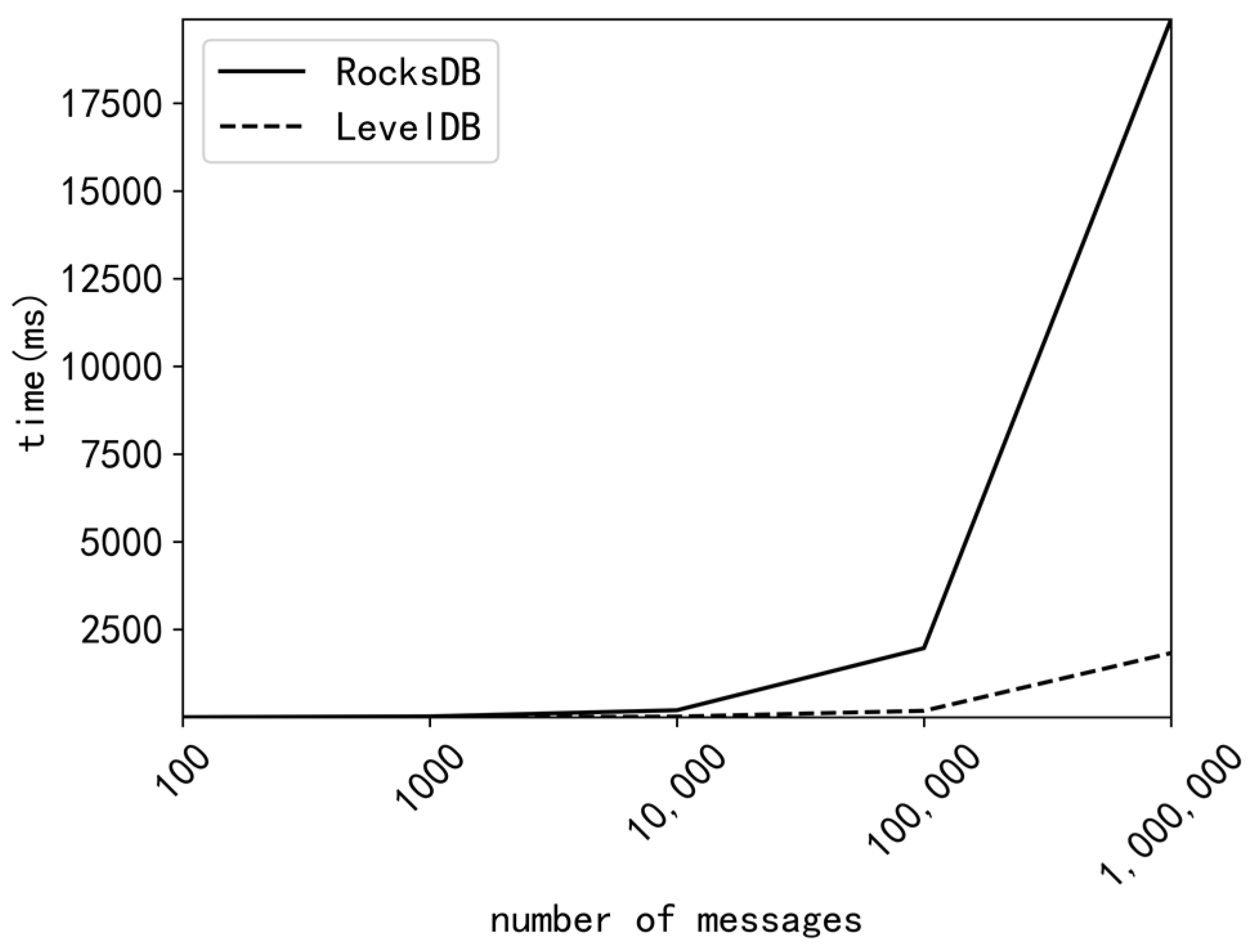 Electronics 12 02393 g010