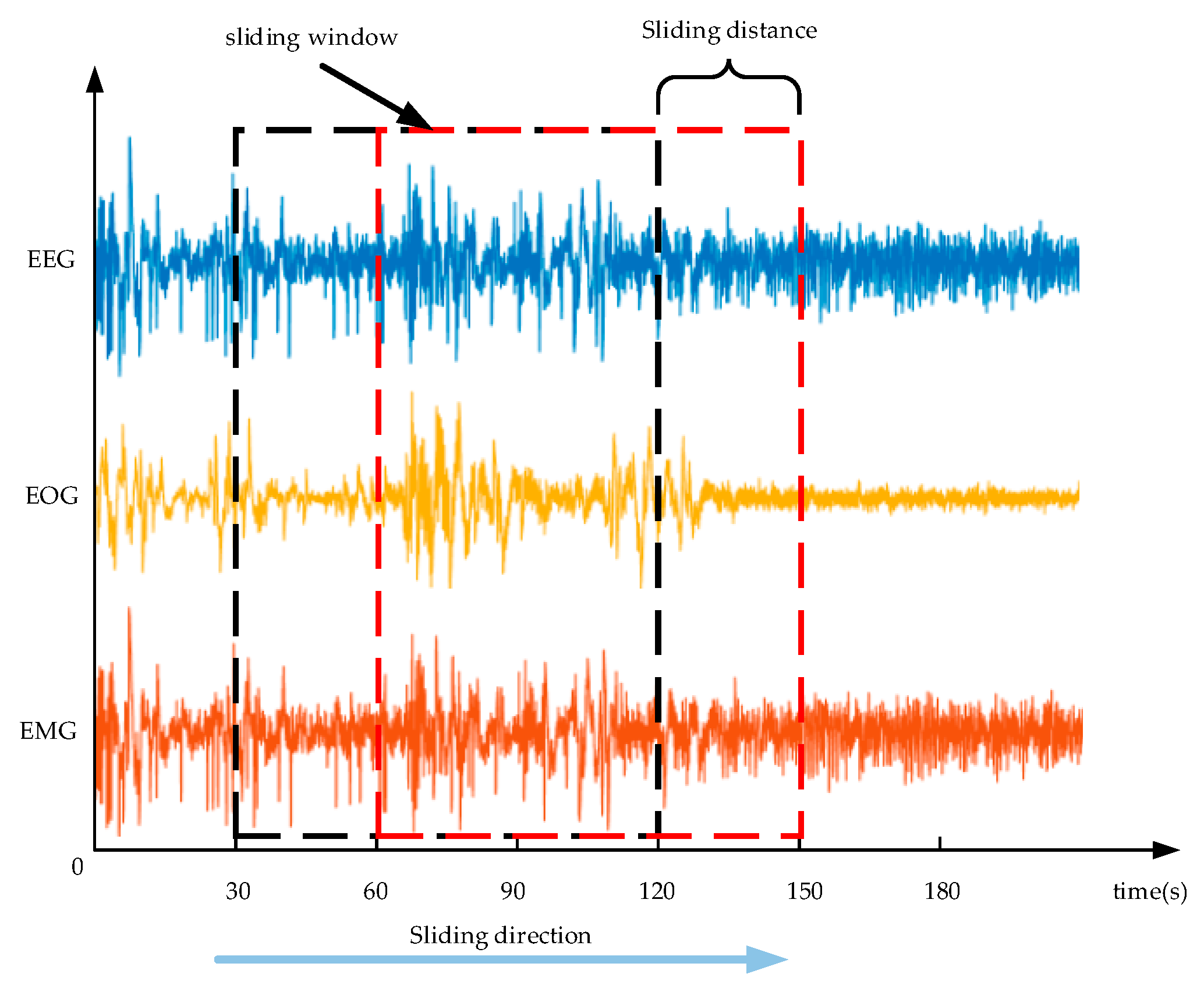 Electronics 12 02394 g001
