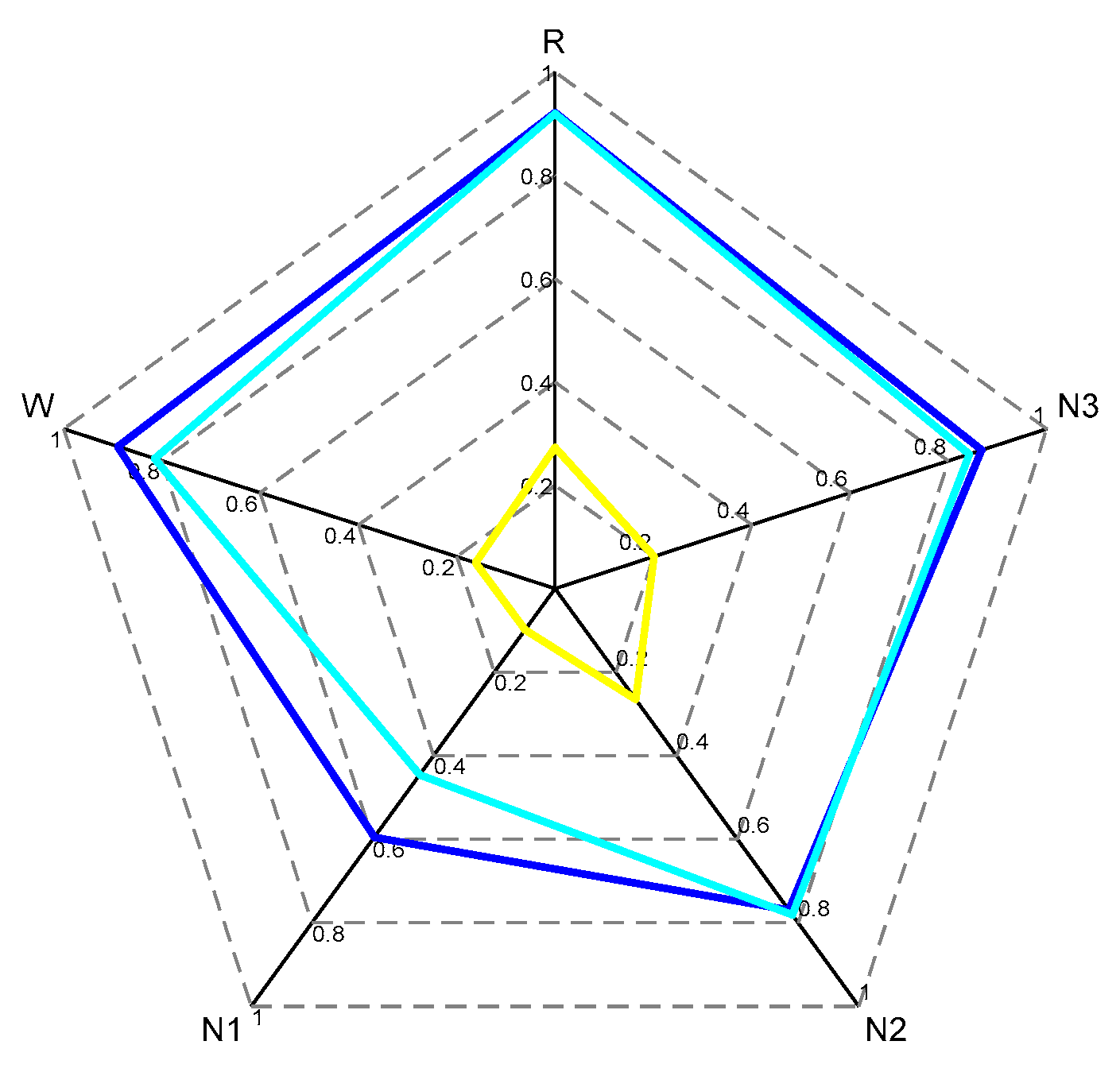 Electronics 12 02394 g005