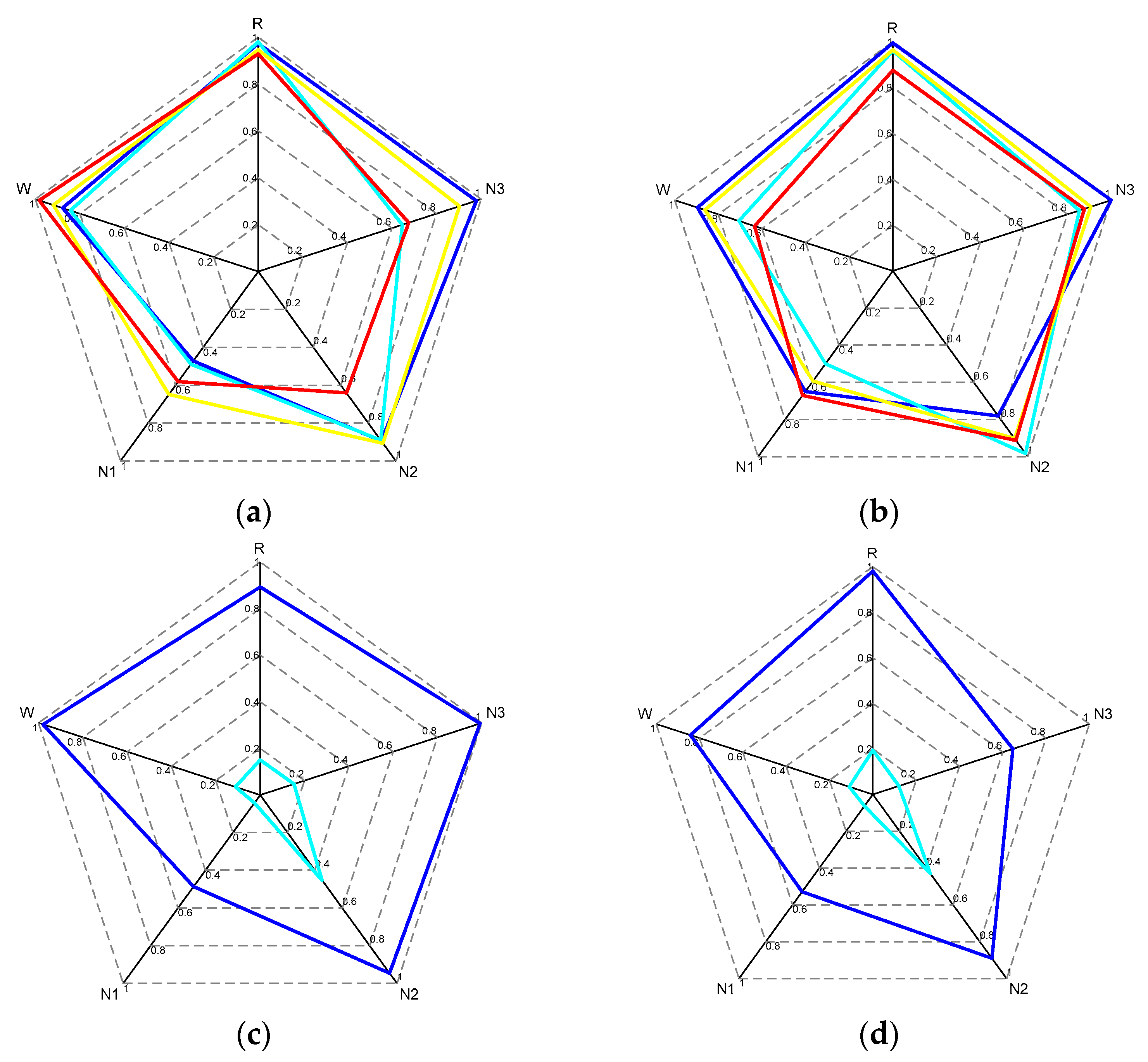 Electronics 12 02394 g006