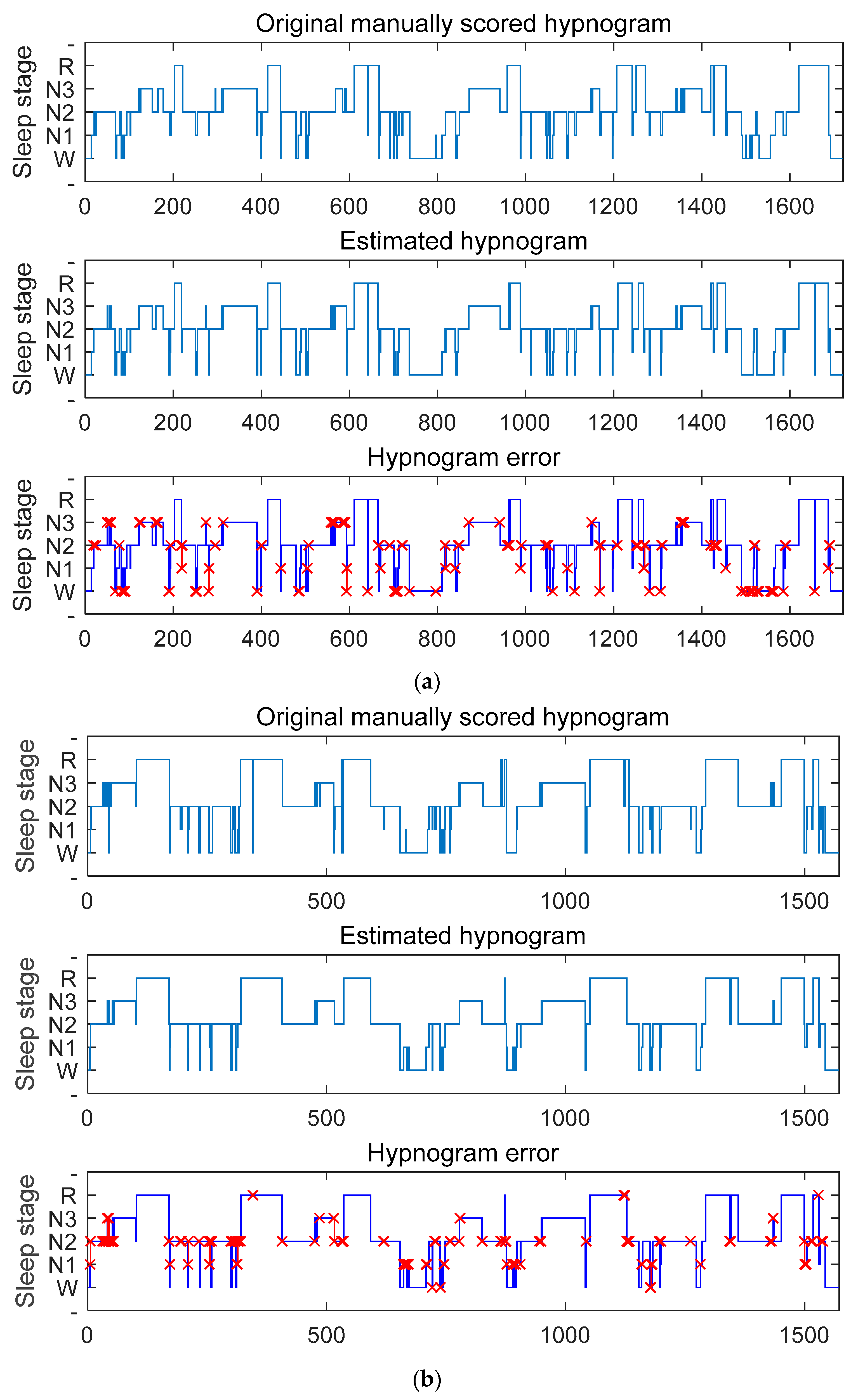 Electronics 12 02394 g007a