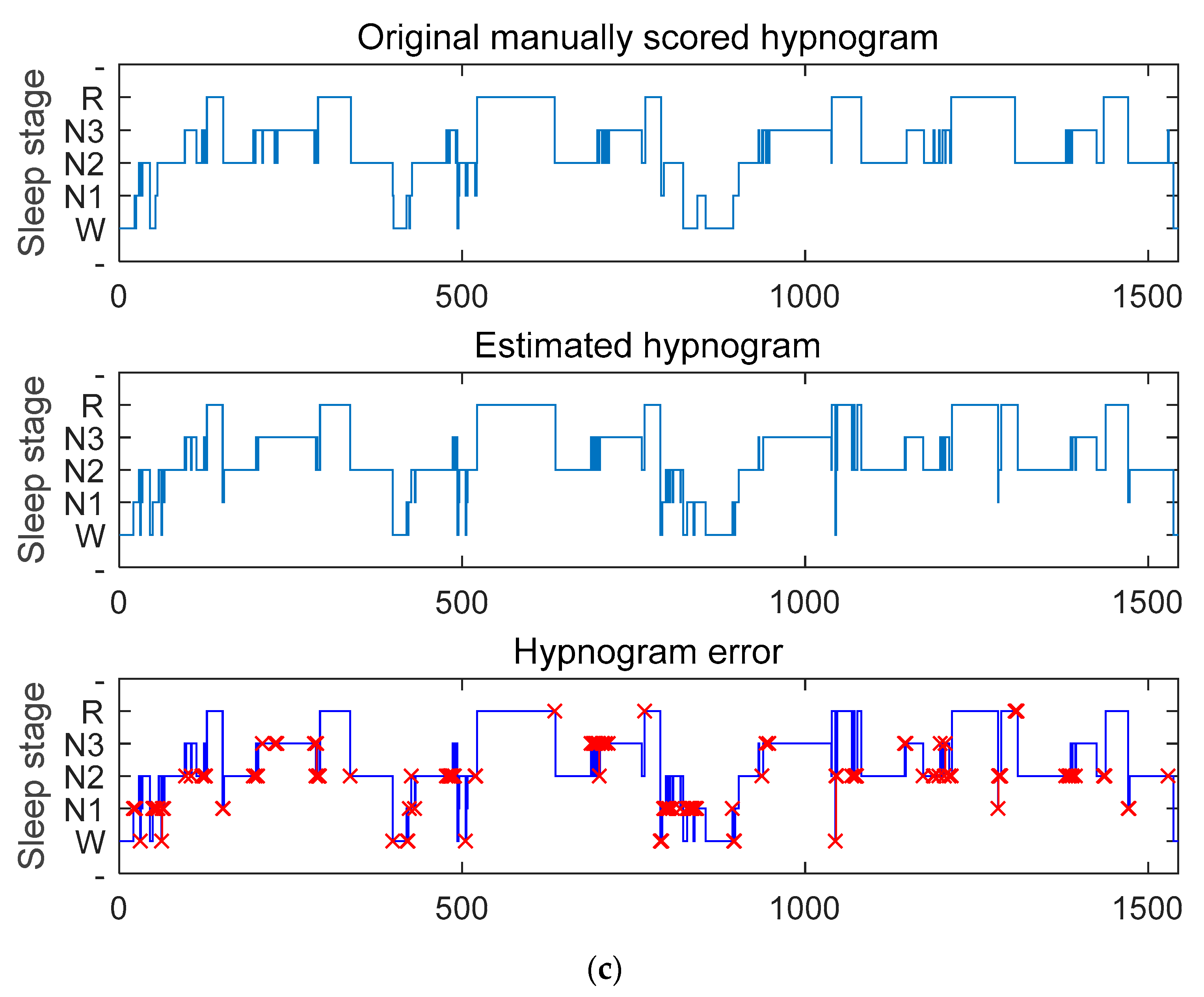 Electronics 12 02394 g007b