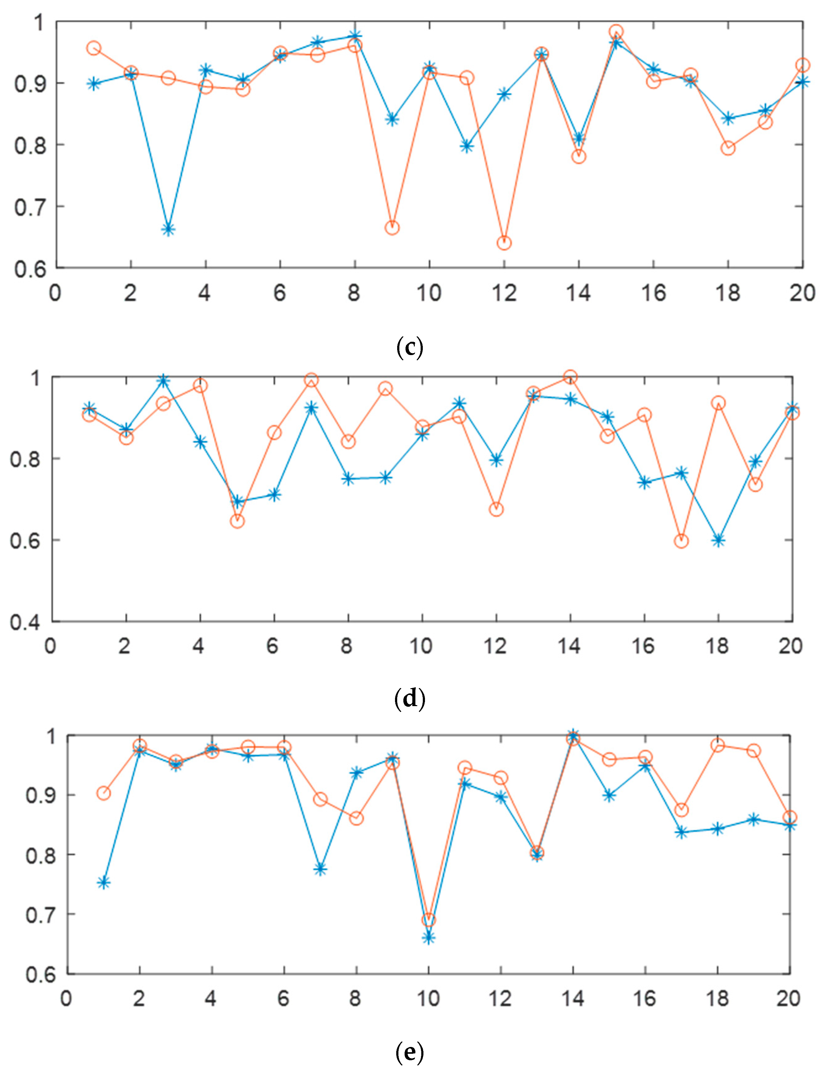 Electronics 12 02394 g008b