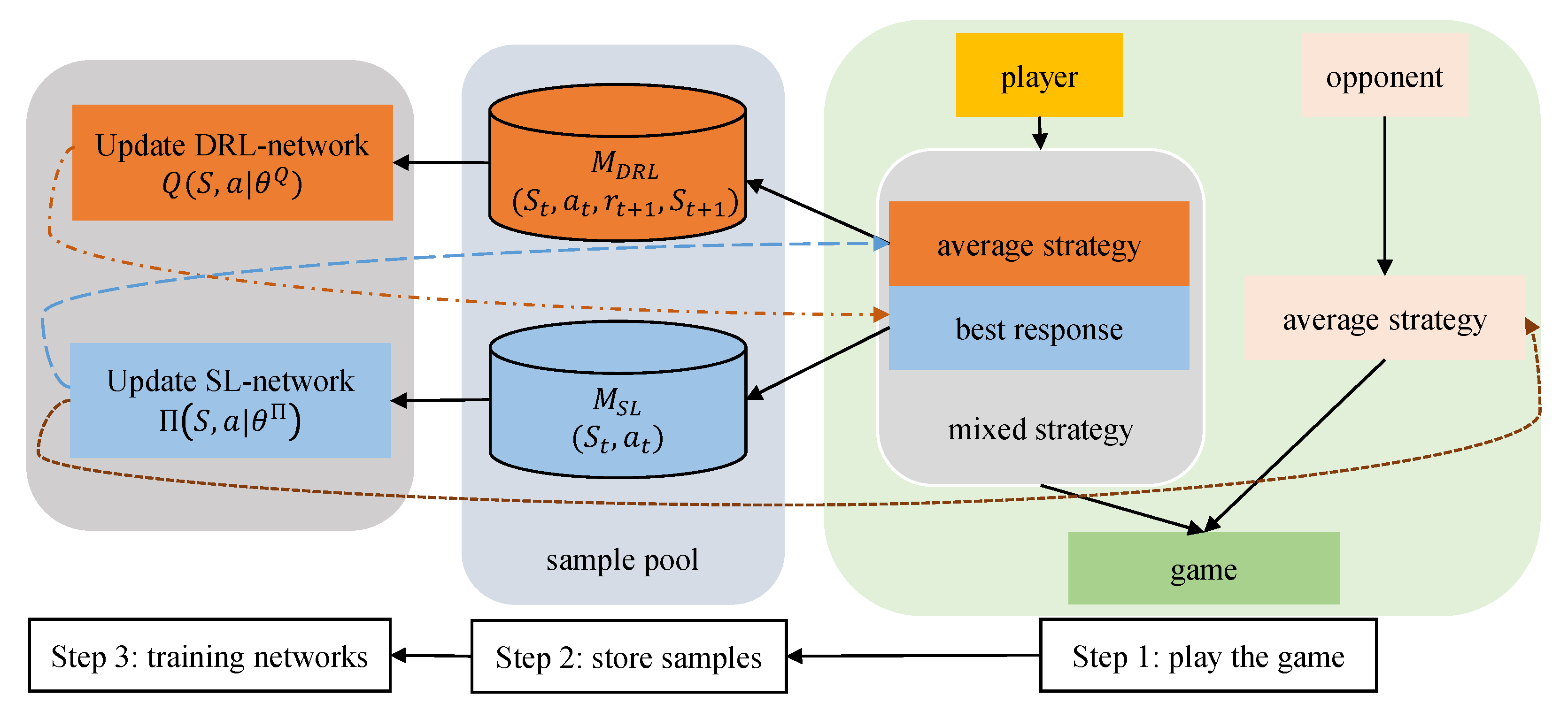 Electronics 12 02396 g001