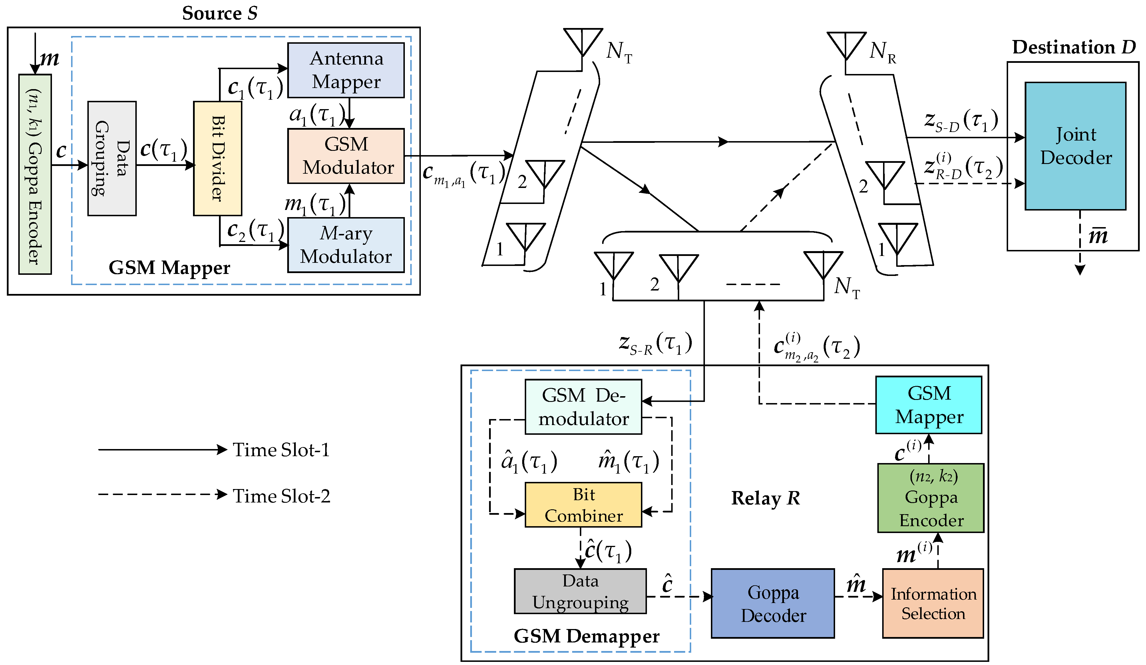 Electronics 12 02404 g001