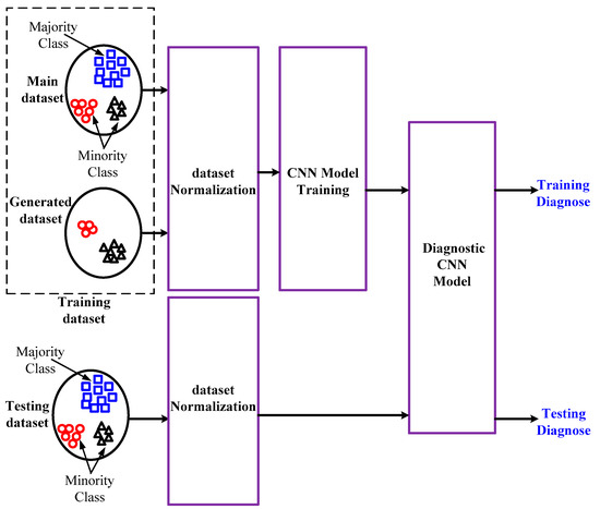 Electronics 12 02405 g003