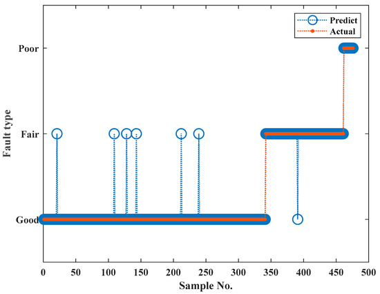 Electronics 12 02405 g007