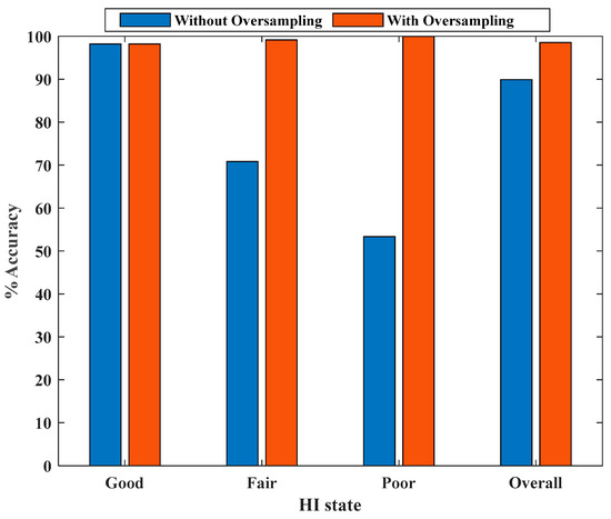 Electronics 12 02405 g008