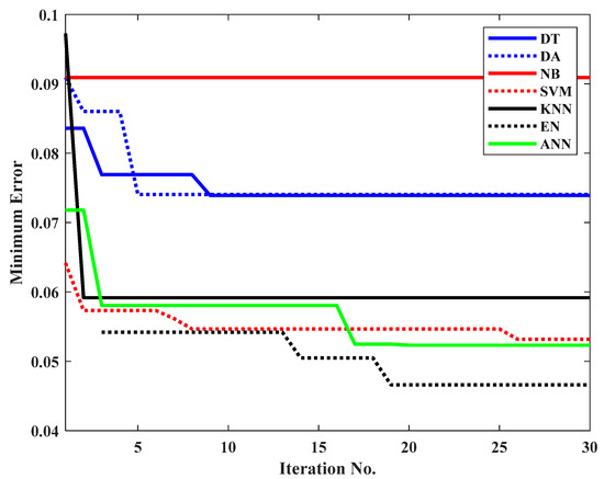 Electronics 12 02405 g009
