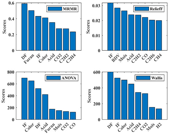 Electronics 12 02405 g010