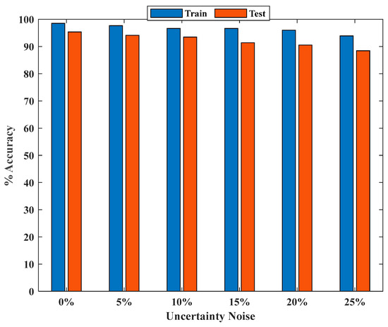 Electronics 12 02405 g011