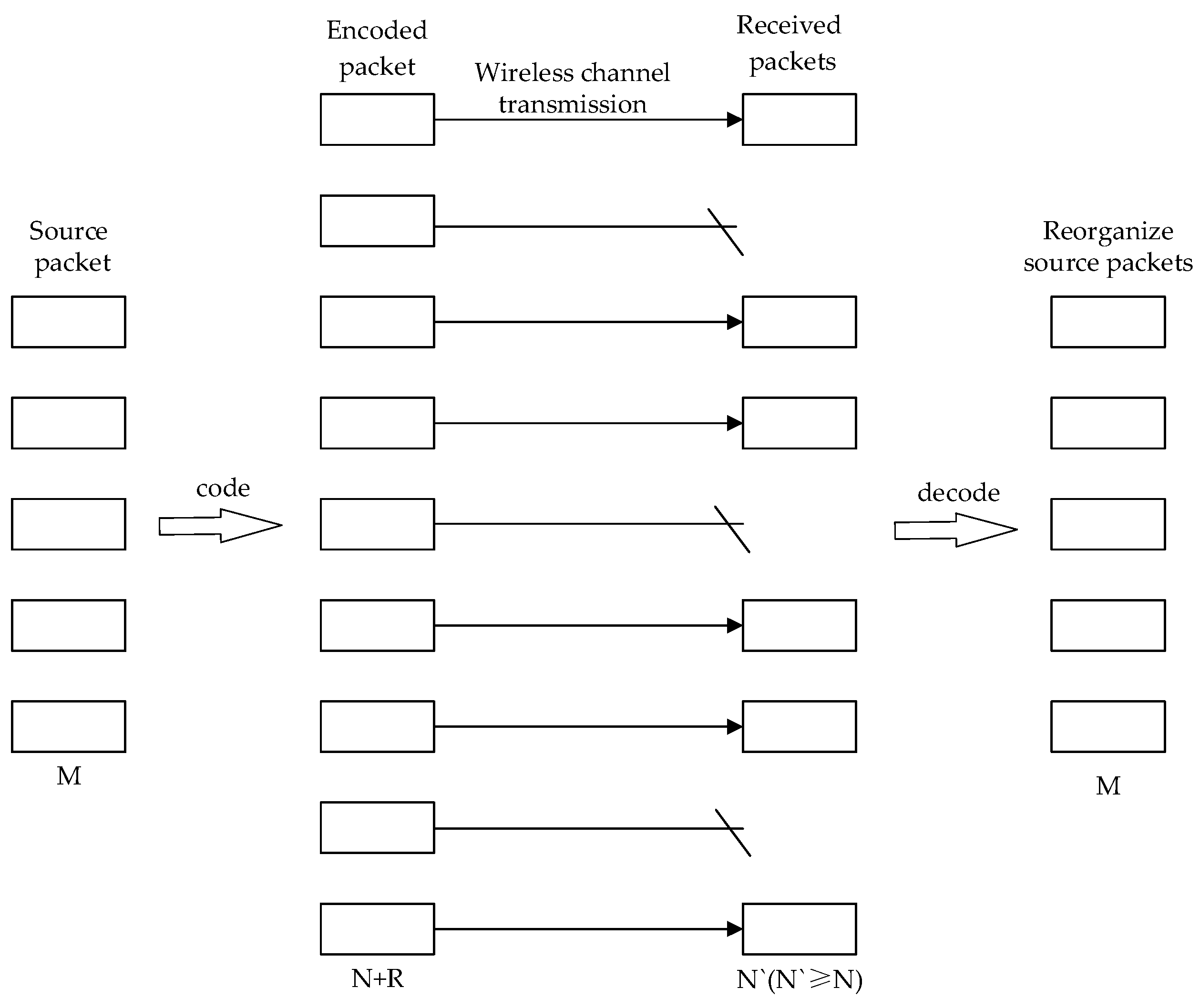 Electronics 12 02408 g001