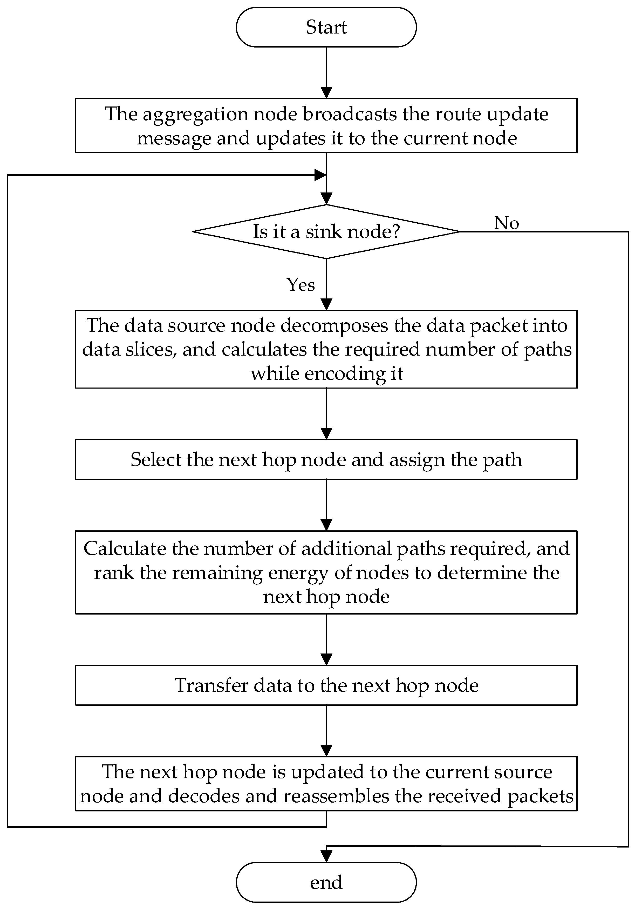 Electronics 12 02408 g004