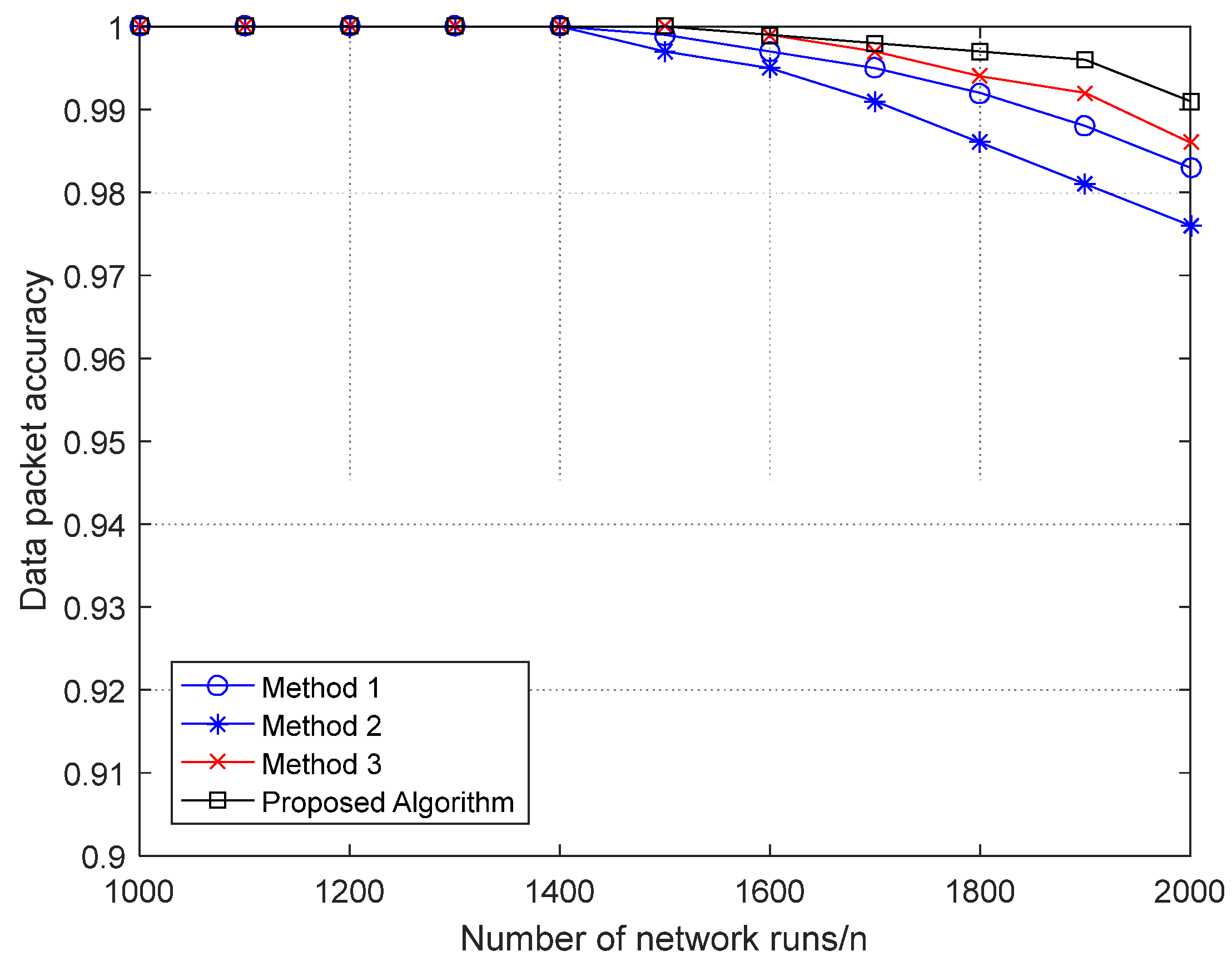 Electronics 12 02408 g007