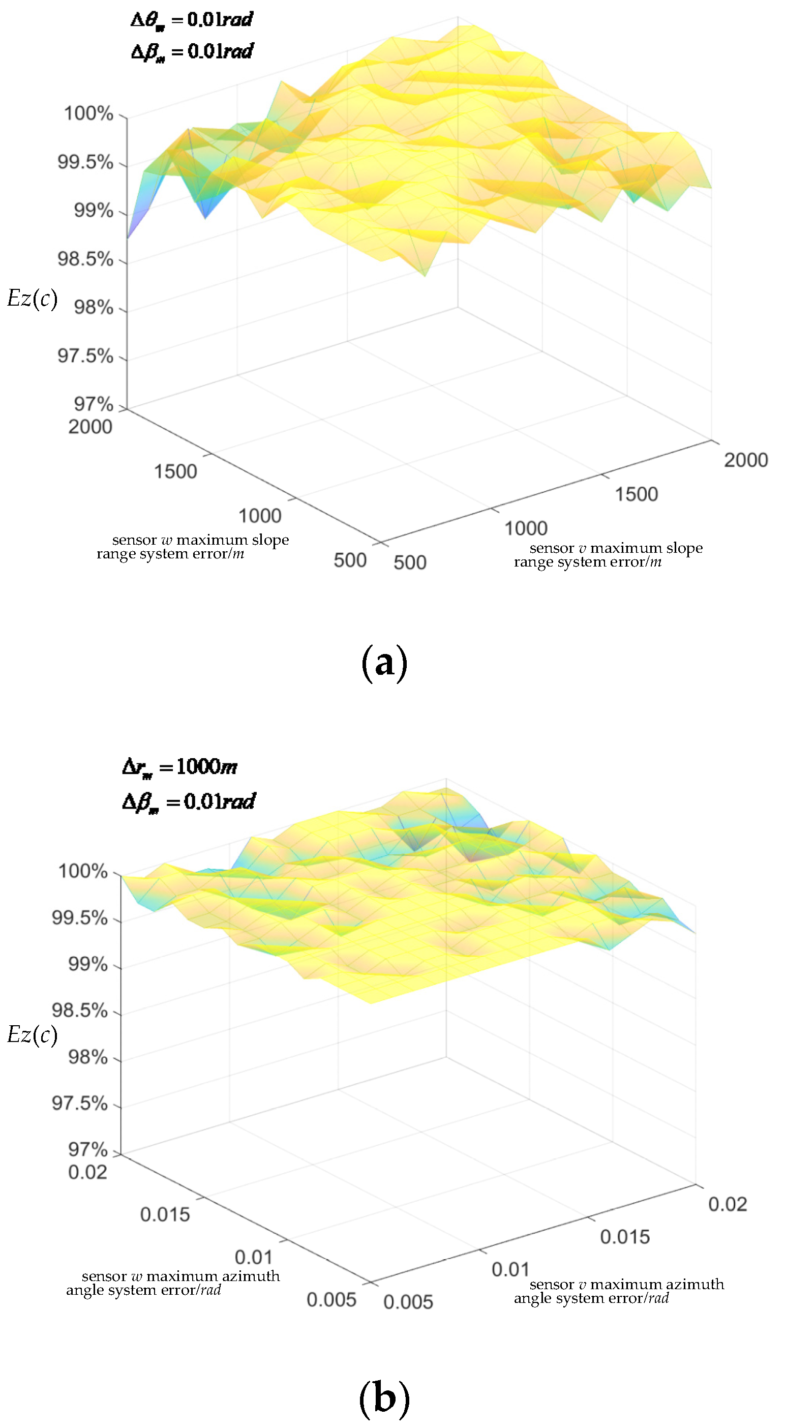Electronics 12 02413 g005a