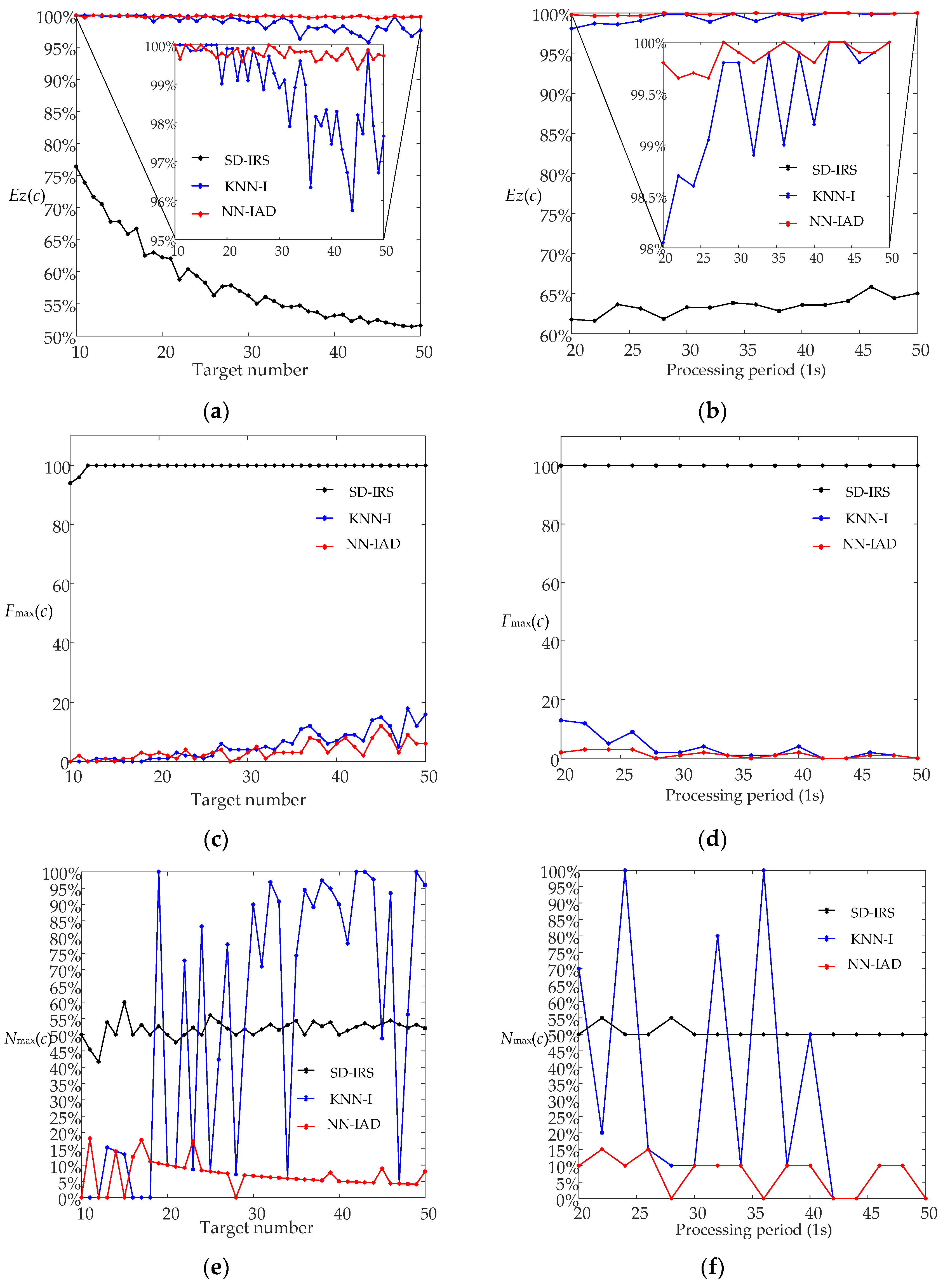 Electronics 12 02413 g006