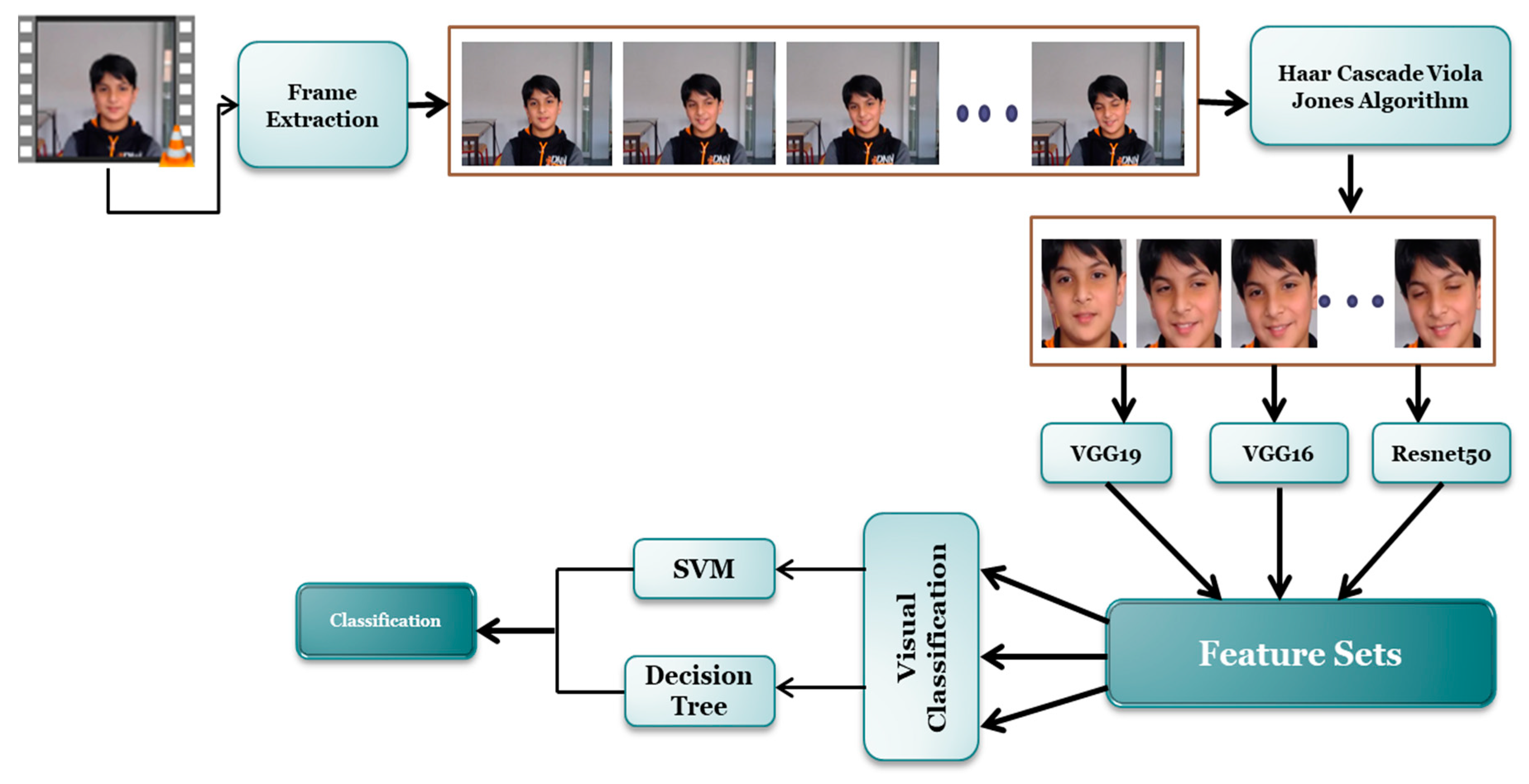 Electronics 12 02416 g001