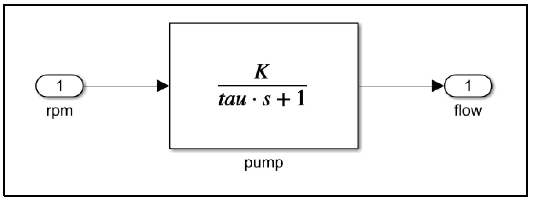 Electronics 12 02419 g002