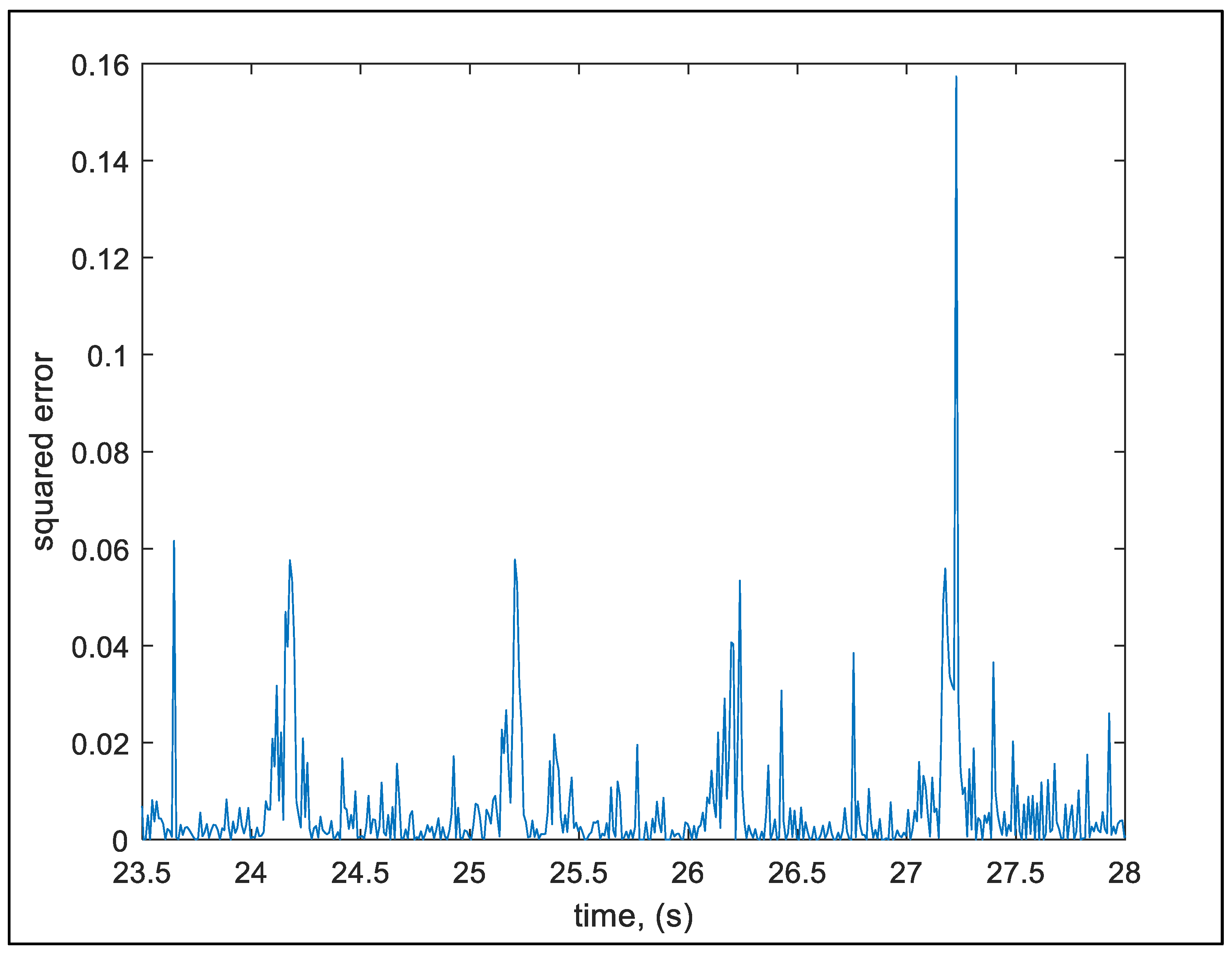 Electronics 12 02419 g007