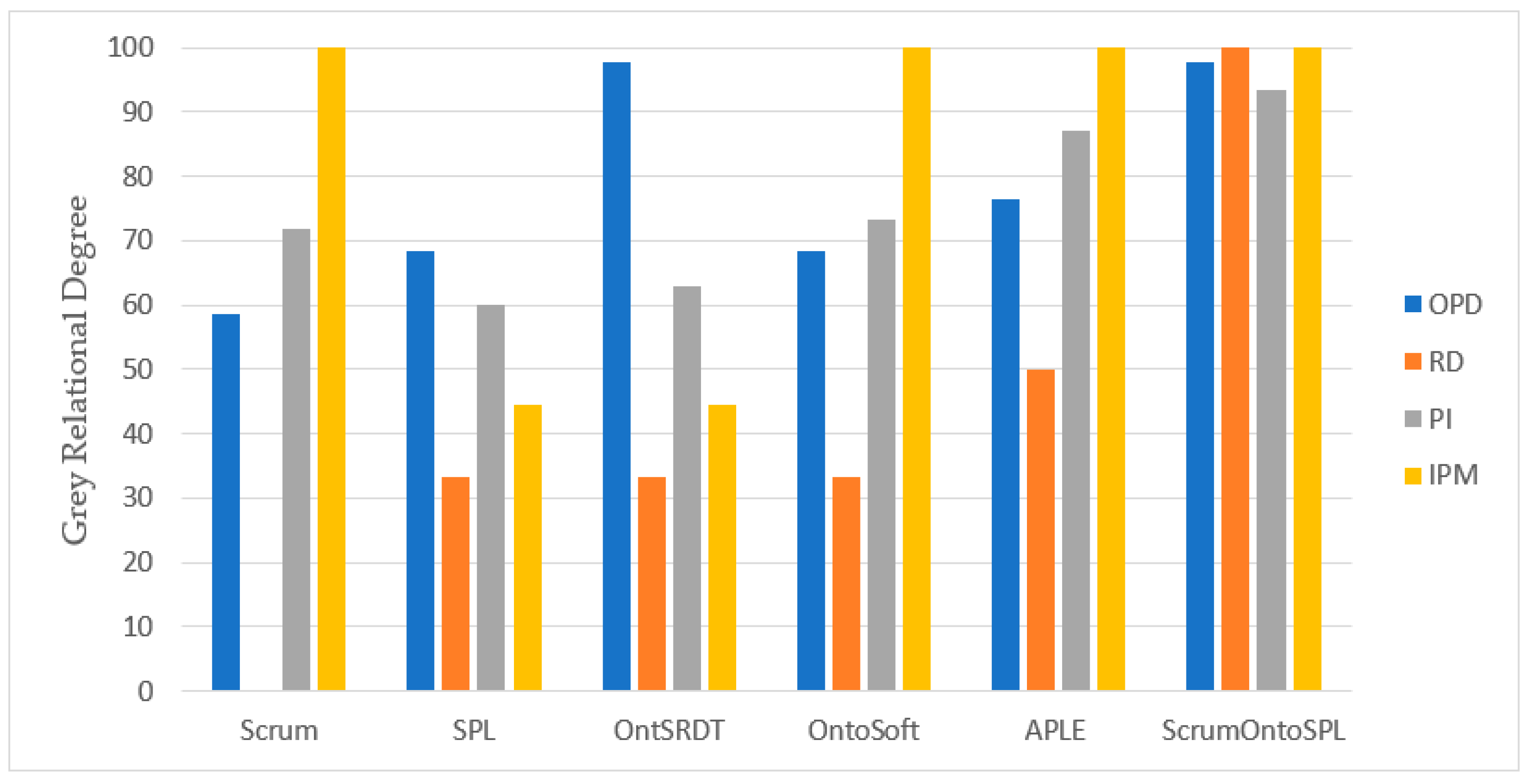 Electronics 12 02421 g004