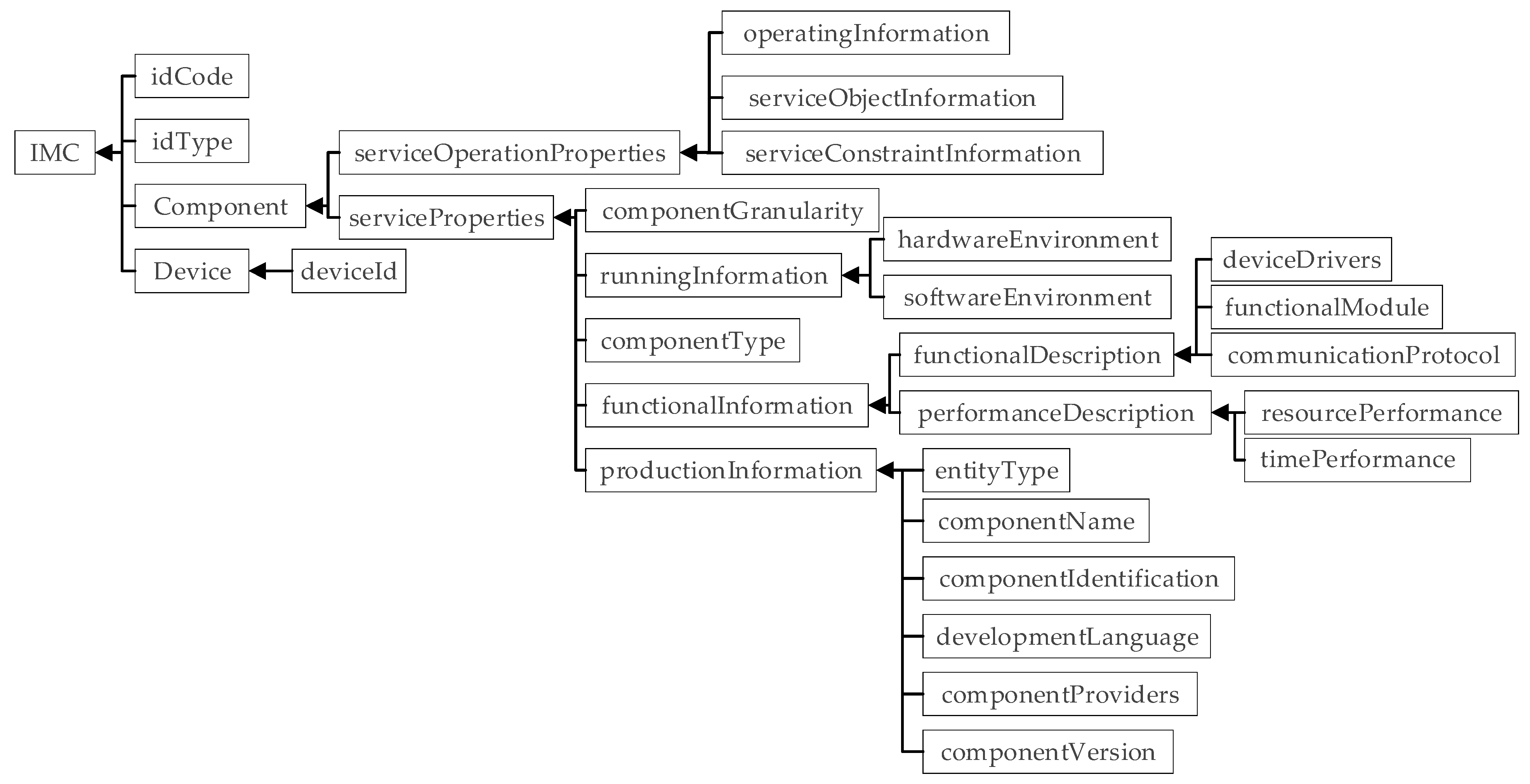 Electronics 12 02421 g005